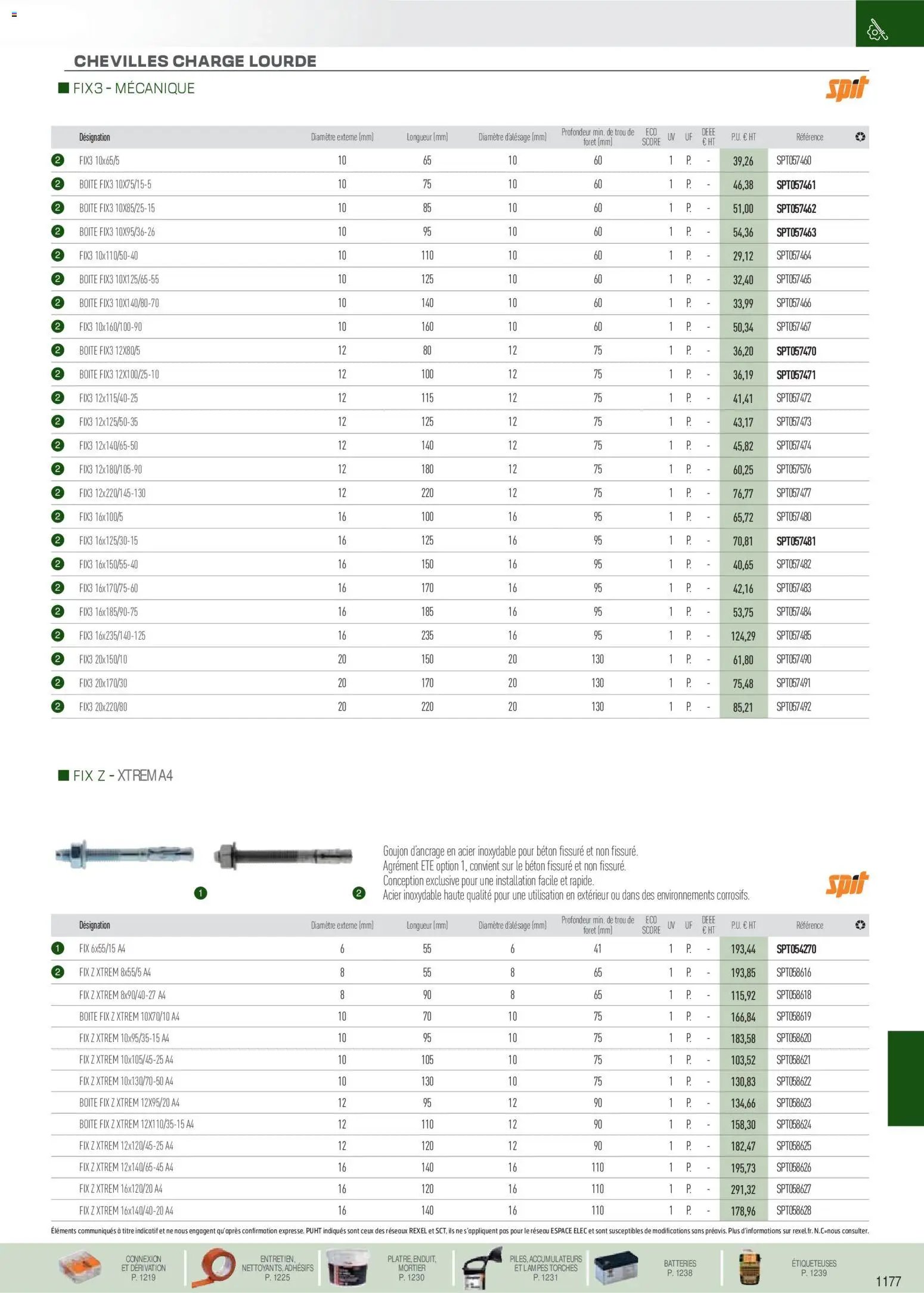 Rexel - Brochure EPI, mesure, outillage, fixations et consommables (2025-11-18 - 2026-12-31)