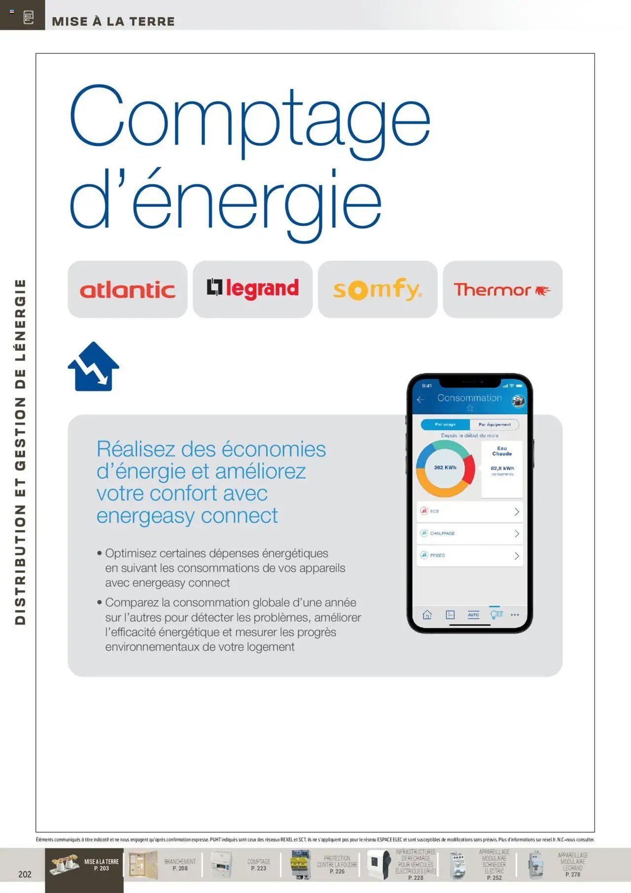 Rexel Distribution et Gestion de l'Energie (2024-12-01 - 2025-12-31)