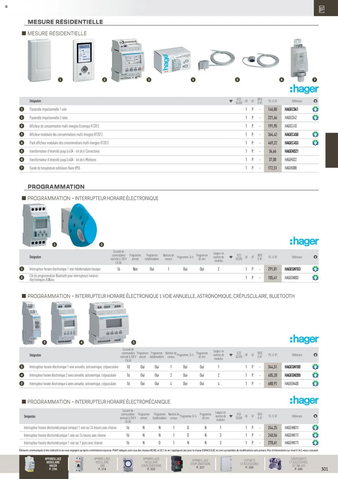 Rexel Distribution et Gestion de l'Energie (2024-12-01 - 2025-12-31)