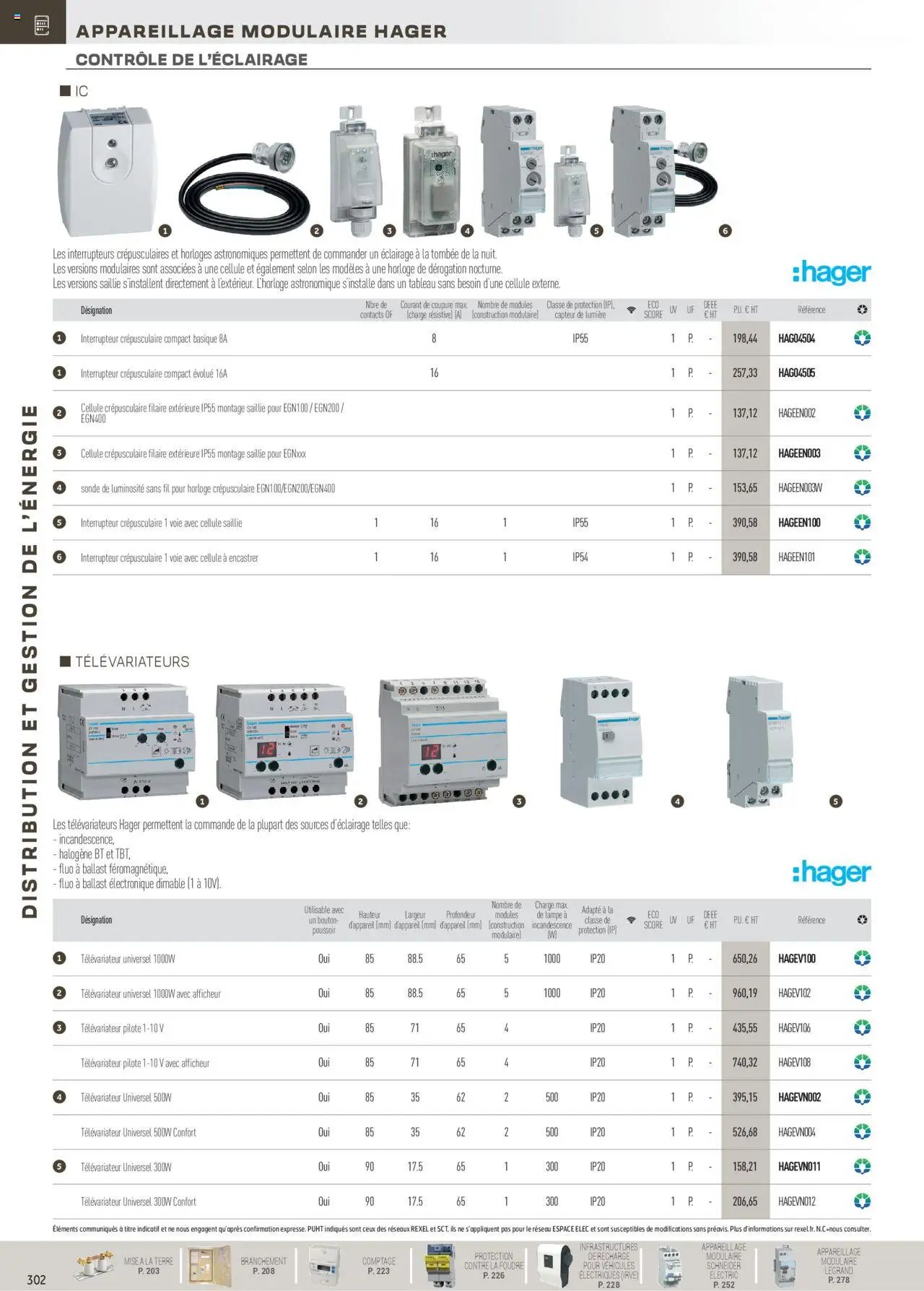 Rexel Distribution et Gestion de l'Energie (2024-12-01 - 2025-12-31)
