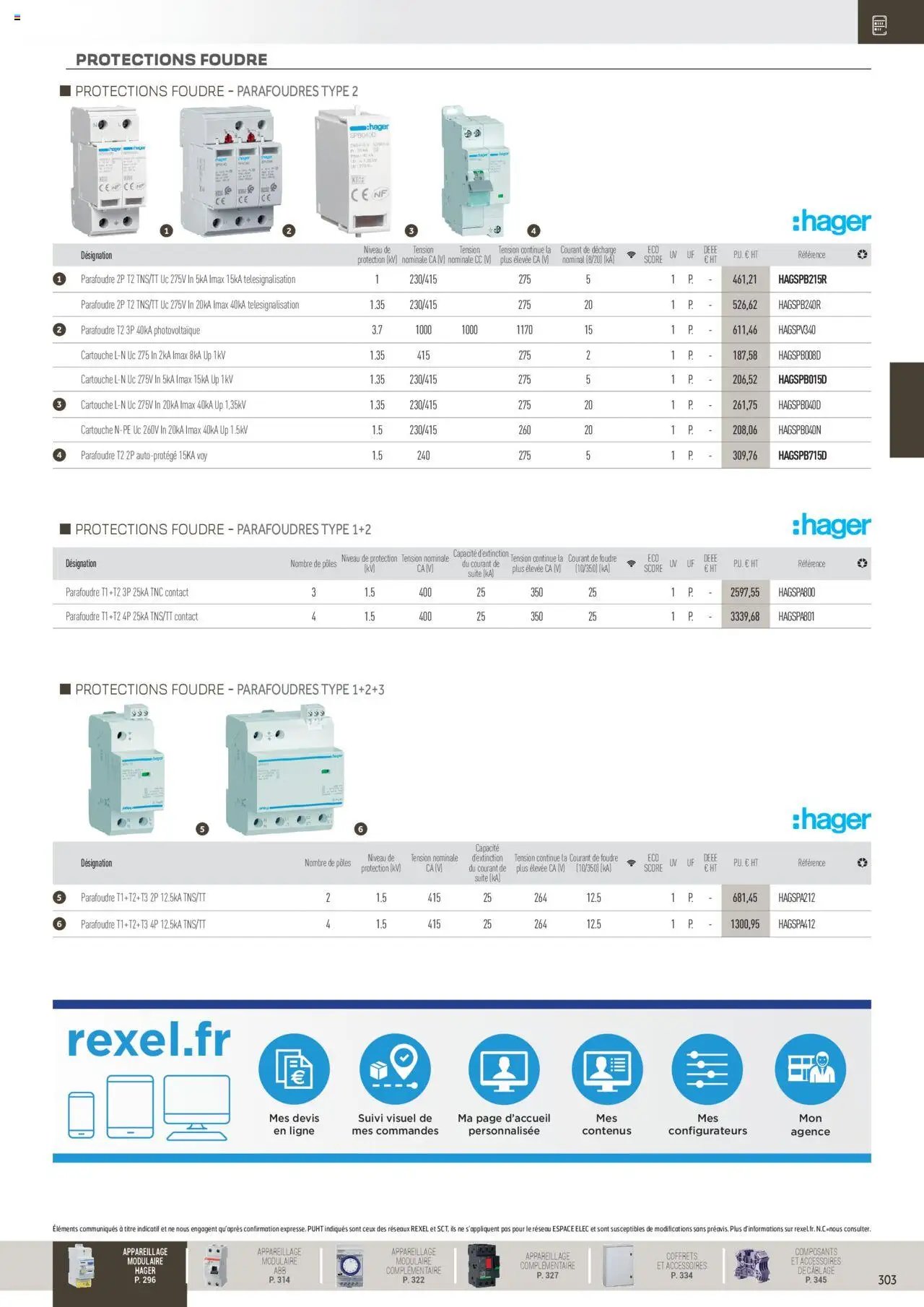 Rexel Distribution et Gestion de l'Energie (2024-12-01 - 2025-12-31)