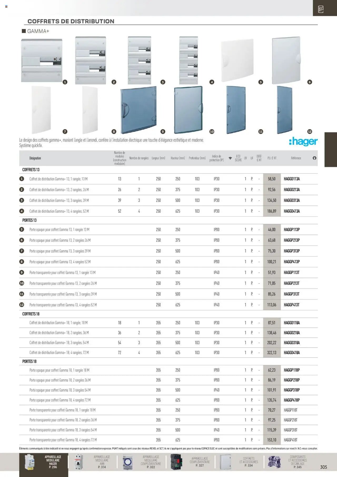 Rexel Distribution et Gestion de l'Energie (2024-12-01 - 2025-12-31)