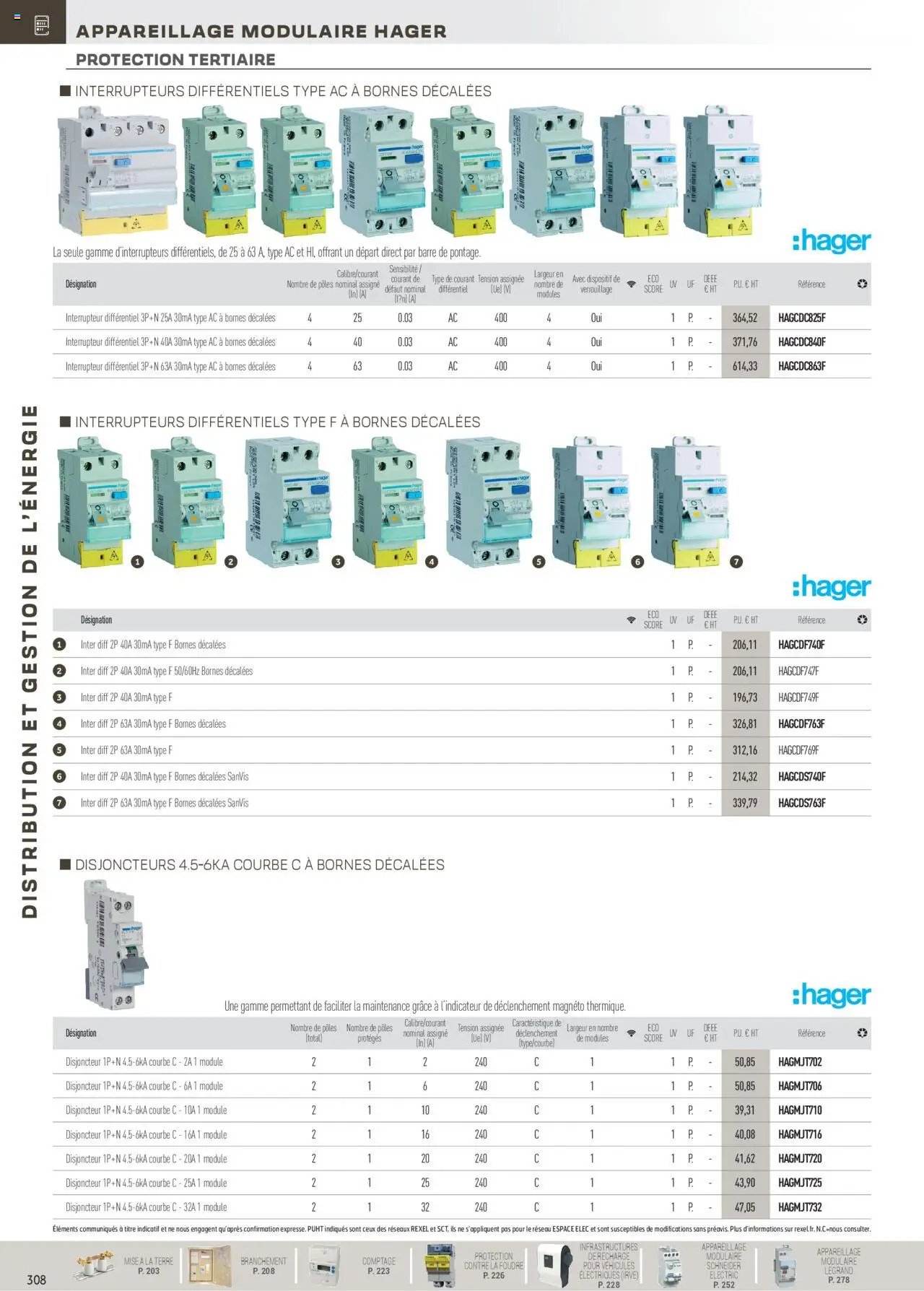 Rexel Distribution et Gestion de l'Energie (2024-12-01 - 2025-12-31)