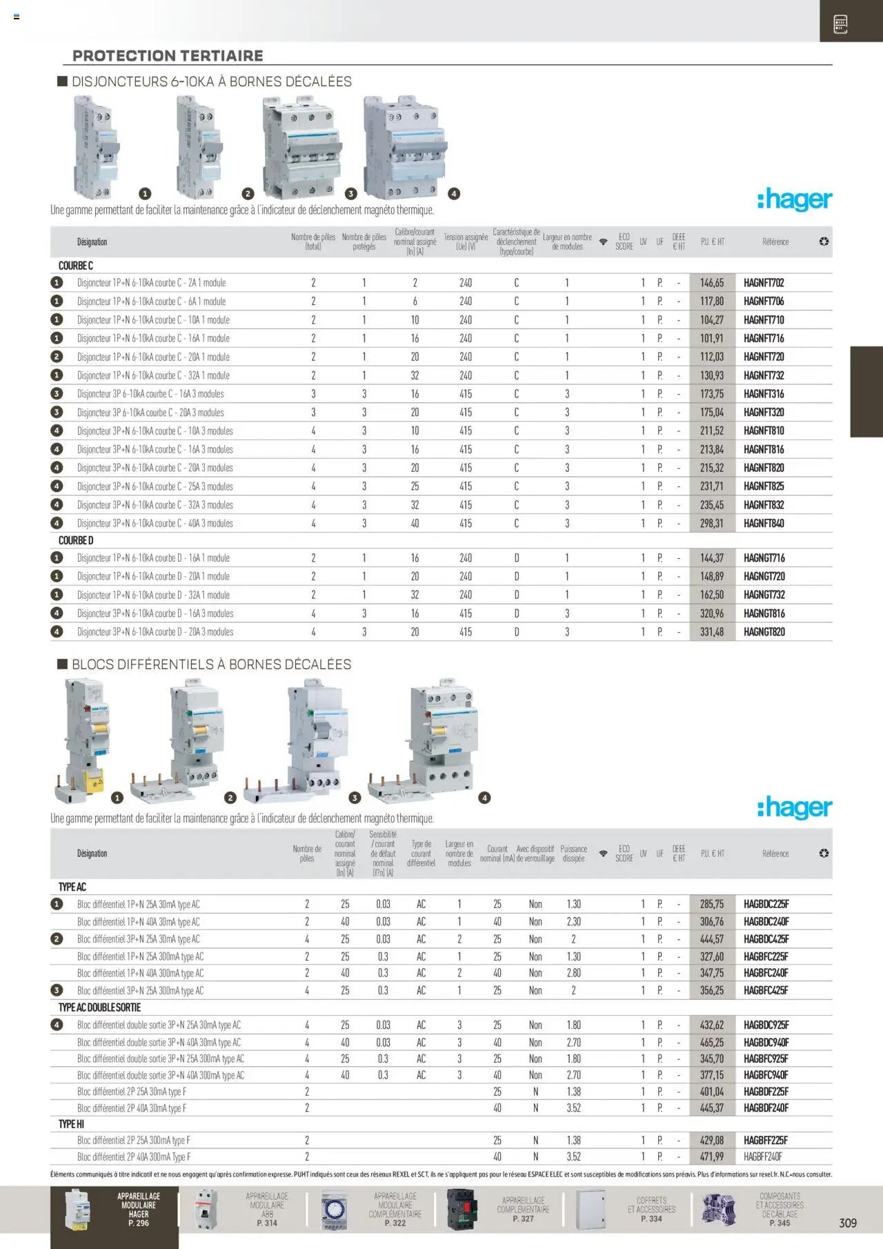 Rexel Distribution et Gestion de l'Energie (2024-12-01 - 2025-12-31)