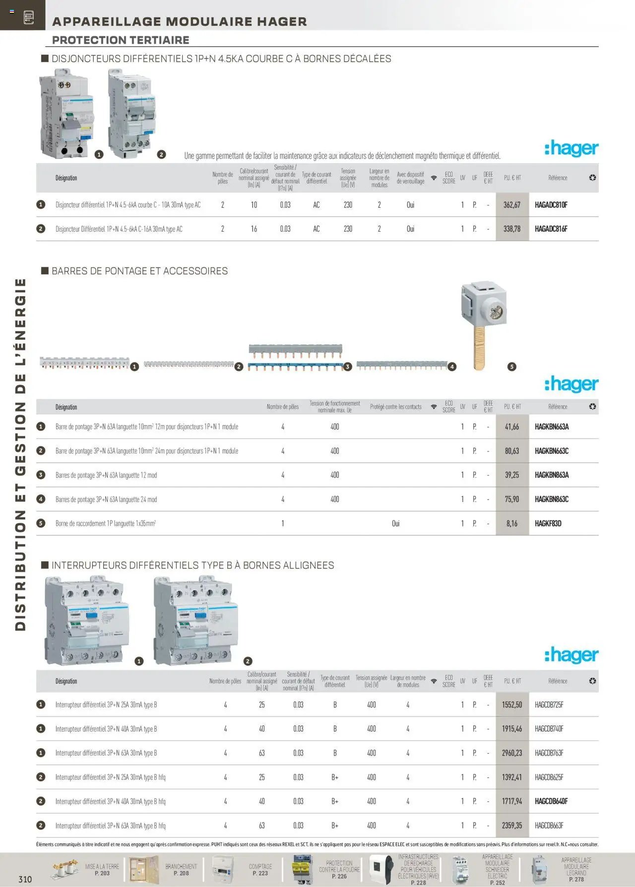 Rexel Distribution et Gestion de l'Energie (2024-12-01 - 2025-12-31)