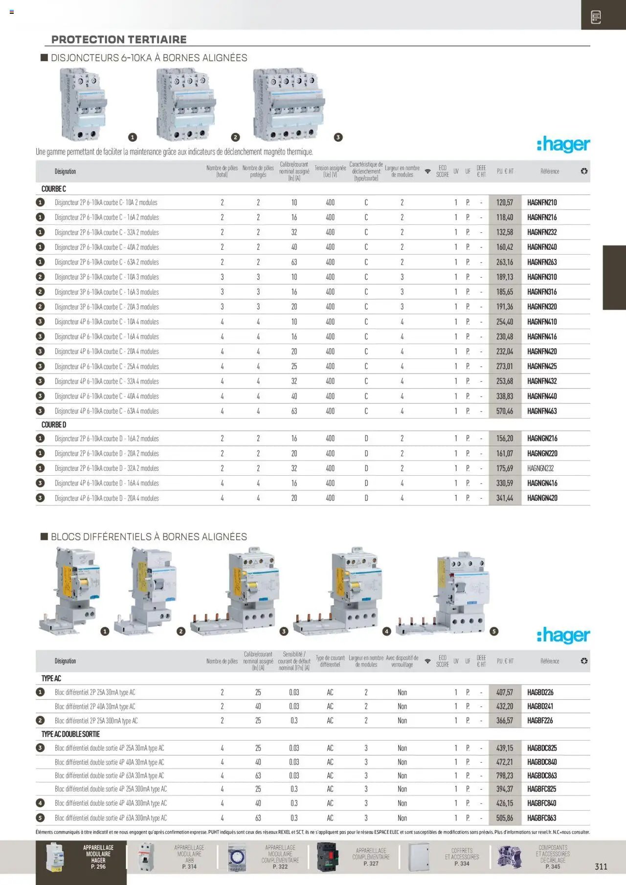 Rexel Distribution et Gestion de l'Energie (2024-12-01 - 2025-12-31)