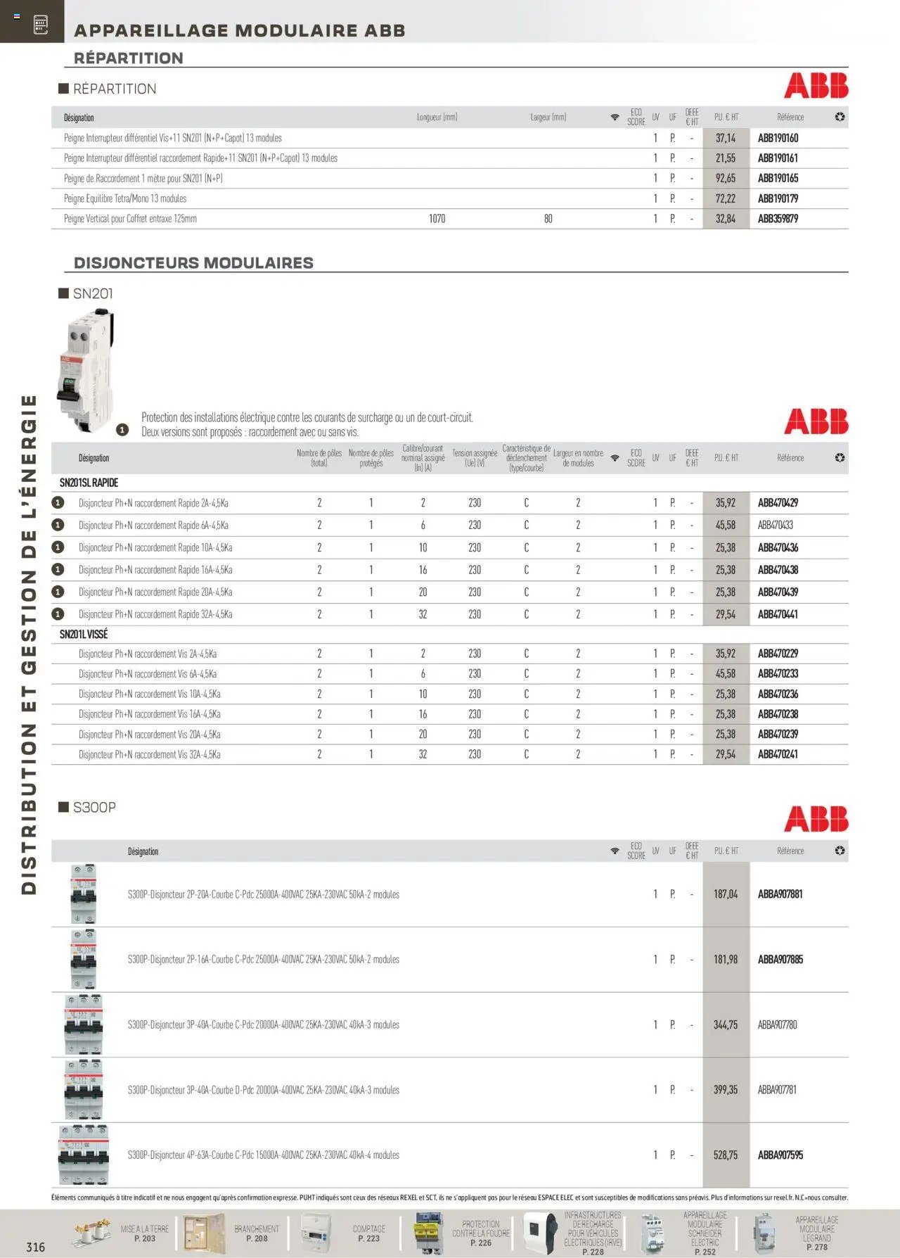 Rexel Distribution et Gestion de l'Energie (2024-12-01 - 2025-12-31)