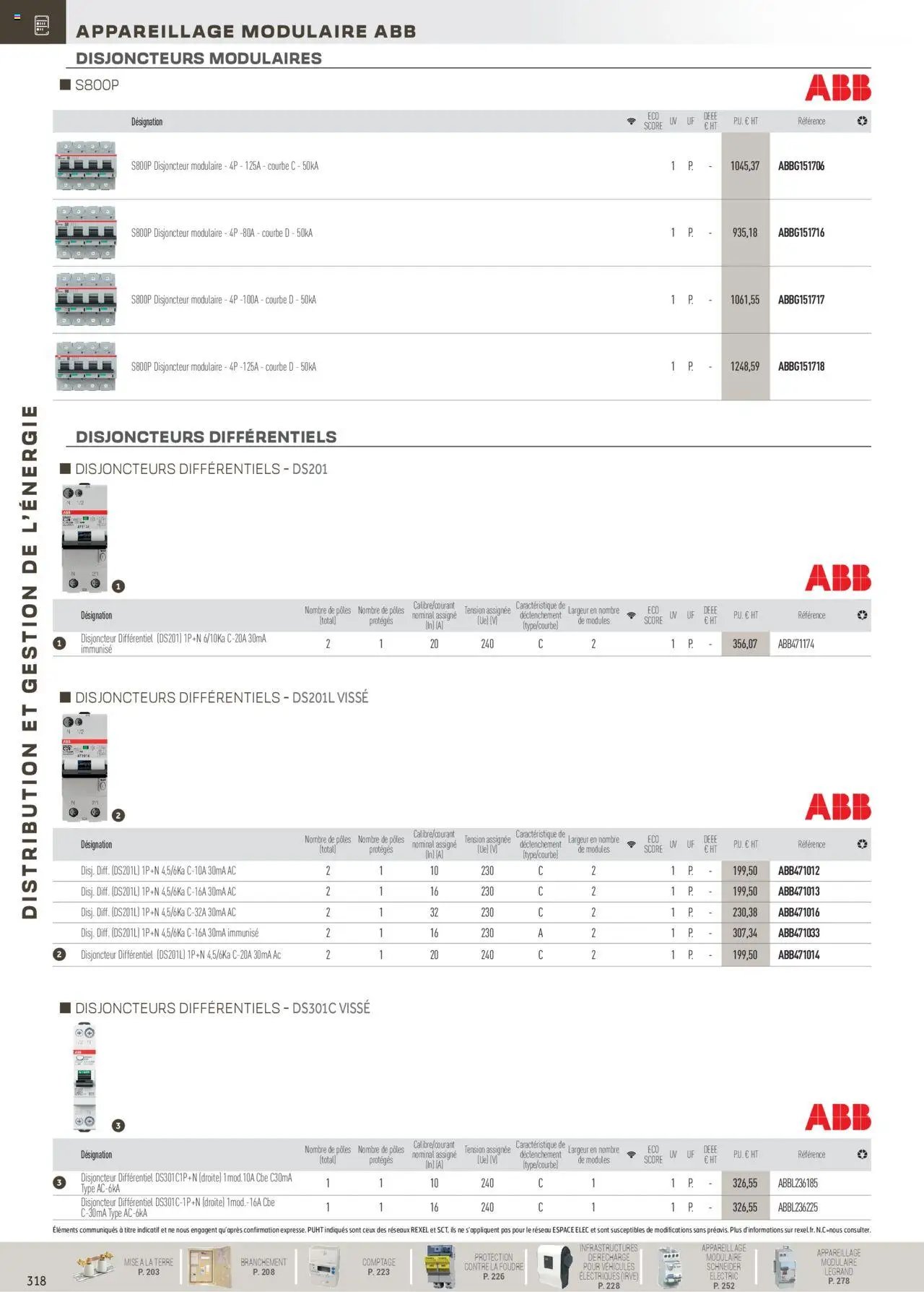 Rexel Distribution et Gestion de l'Energie (2024-12-01 - 2025-12-31)