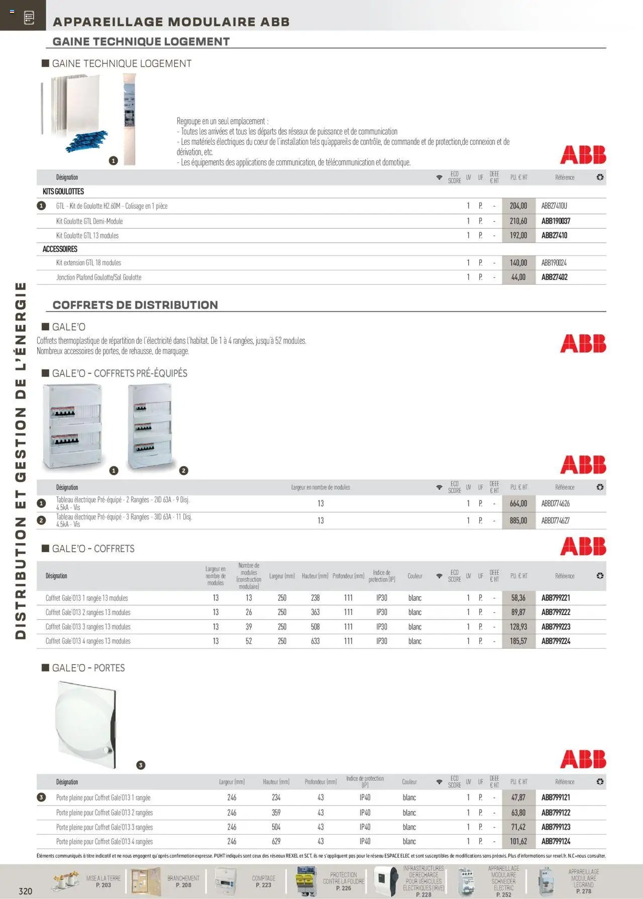 Rexel Distribution et Gestion de l'Energie (2024-12-01 - 2025-12-31)