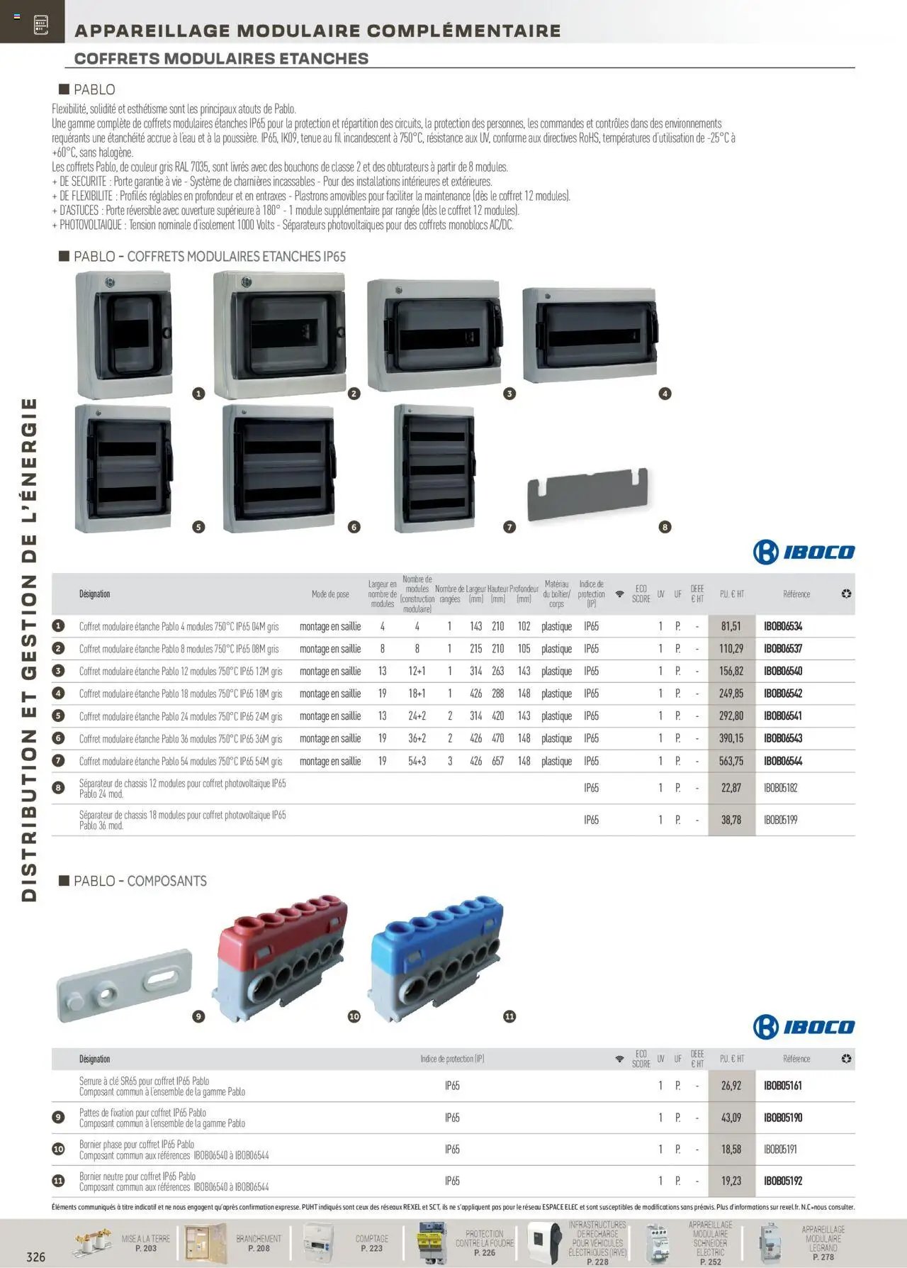 Rexel Distribution et Gestion de l'Energie (2024-12-01 - 2025-12-31)