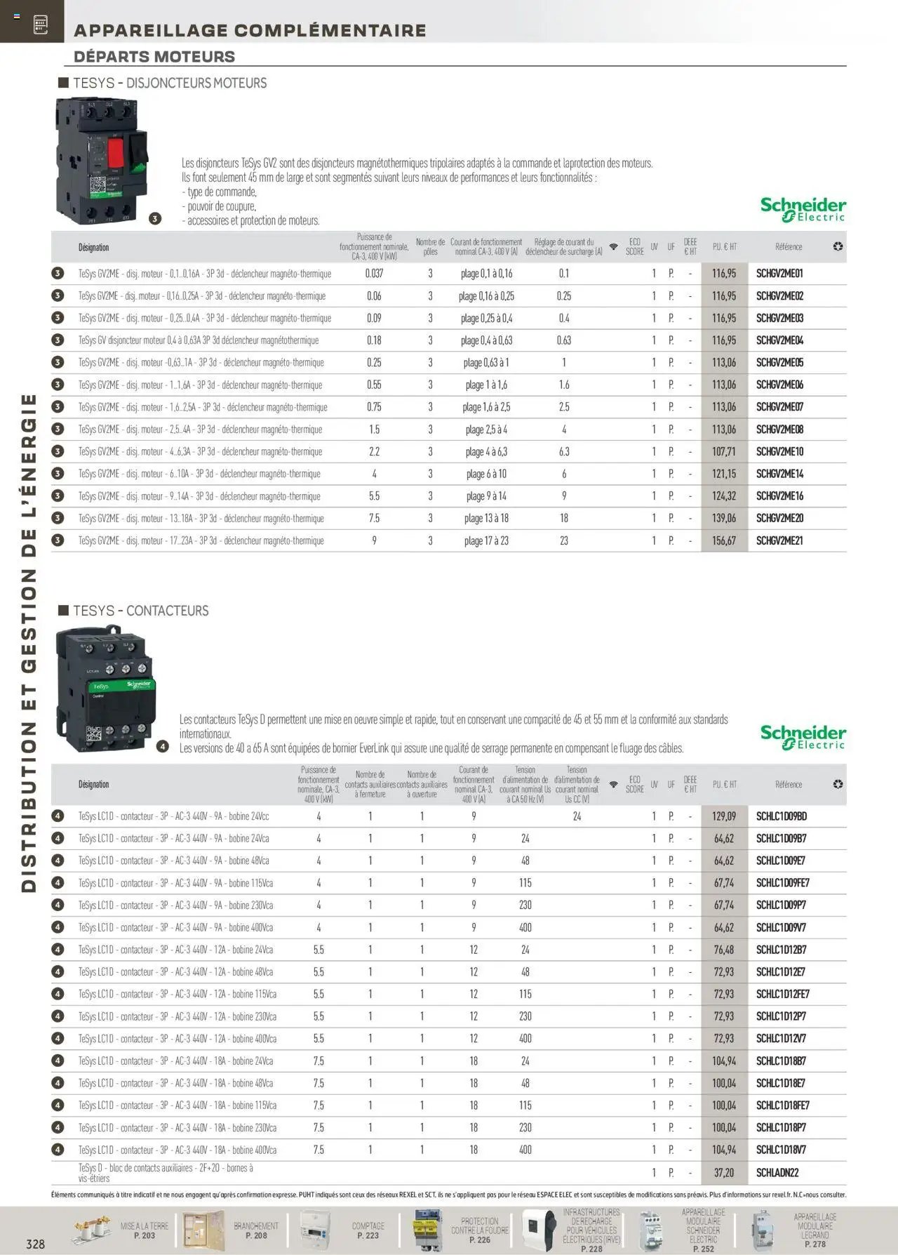 Rexel Distribution et Gestion de l'Energie (2024-12-01 - 2025-12-31)