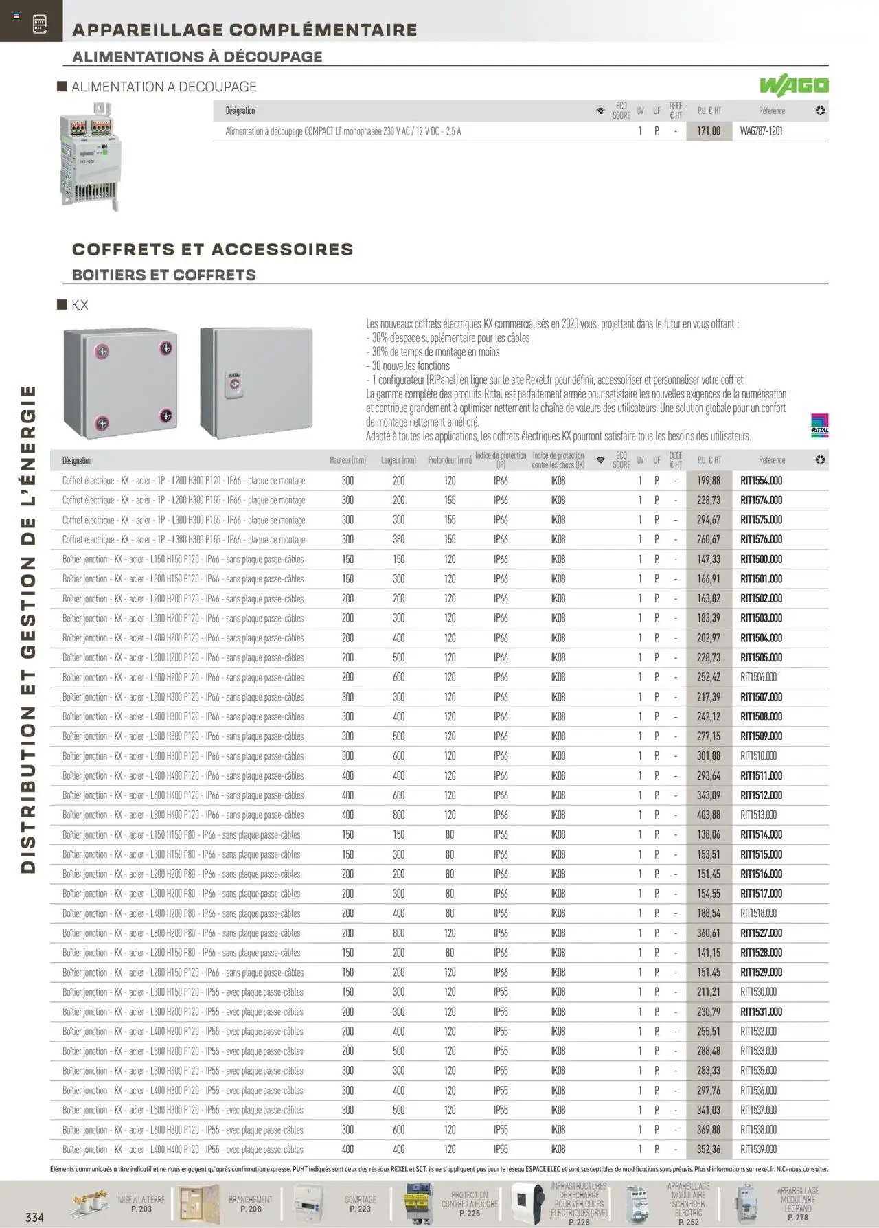 Rexel Distribution et Gestion de l'Energie (2024-12-01 - 2025-12-31)