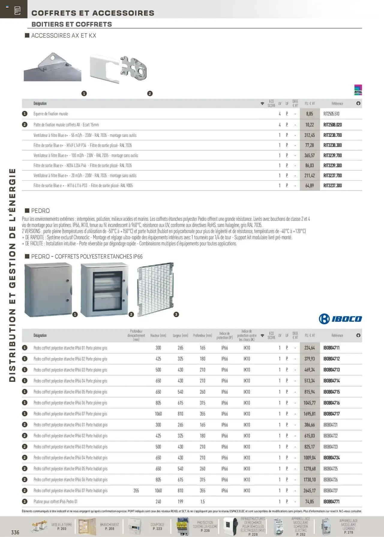 Rexel Distribution et Gestion de l'Energie (2024-12-01 - 2025-12-31)