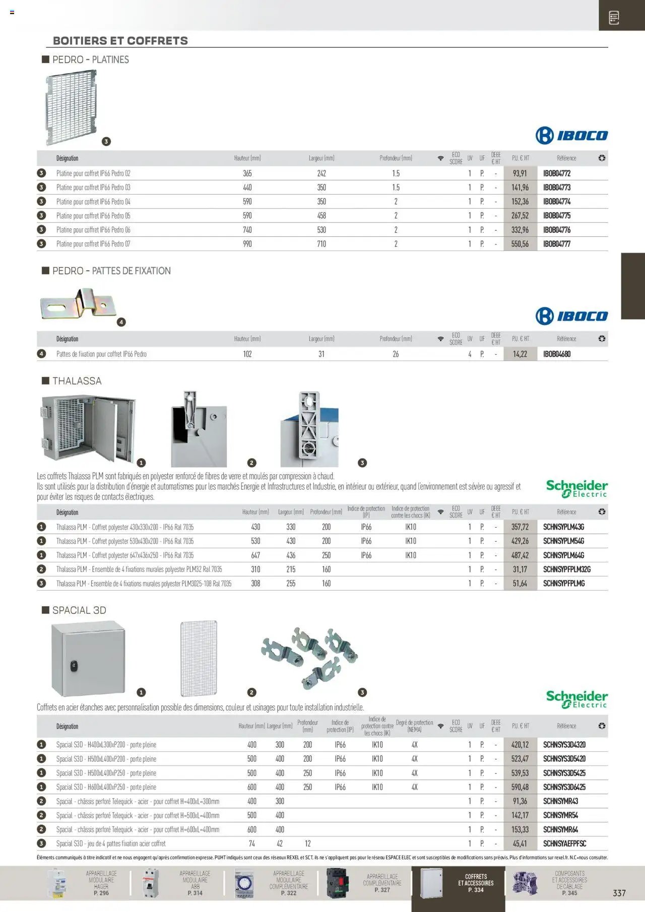 Rexel Distribution et Gestion de l'Energie (2024-12-01 - 2025-12-31)