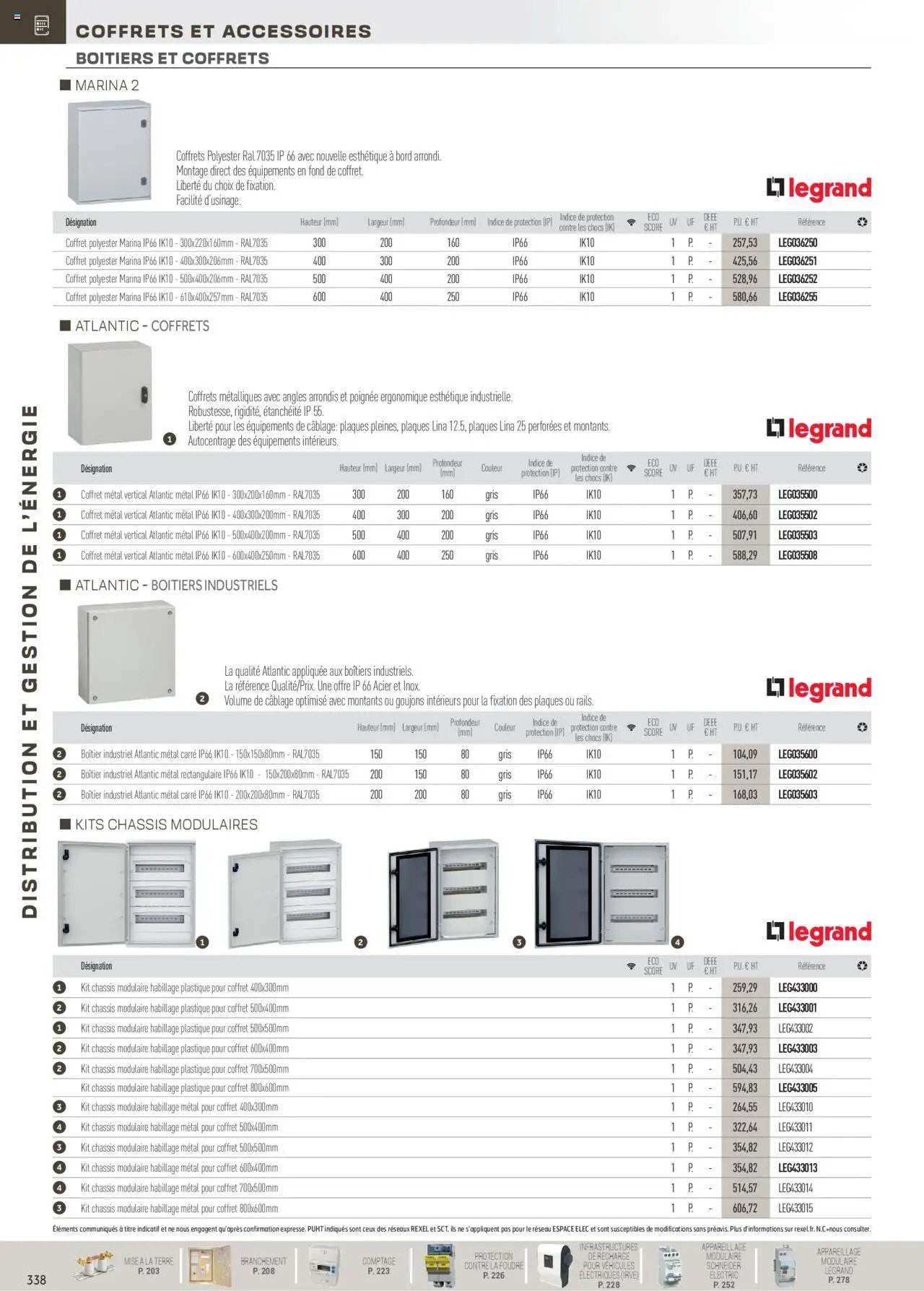 Rexel Distribution et Gestion de l'Energie (2024-12-01 - 2025-12-31)