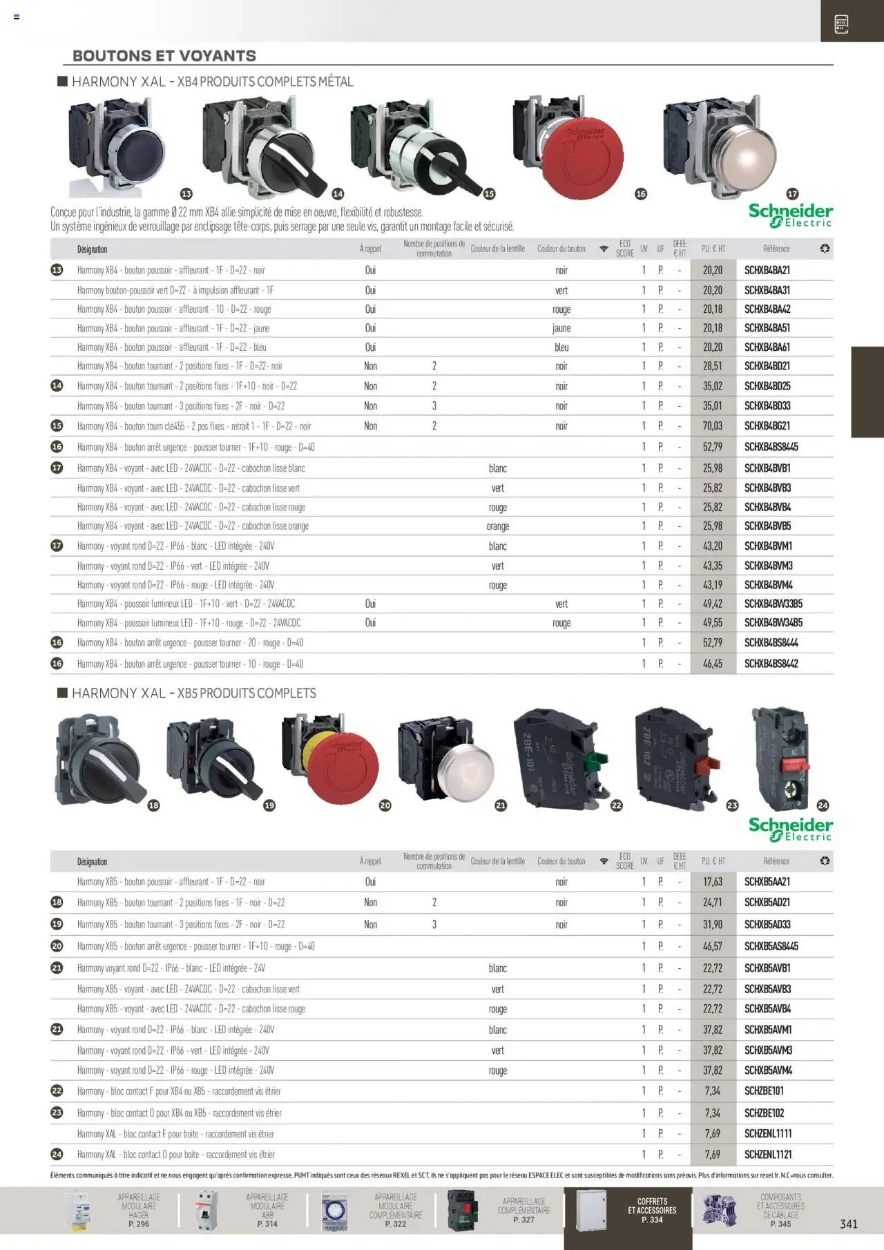 Rexel Distribution et Gestion de l'Energie (2024-12-01 - 2025-12-31)