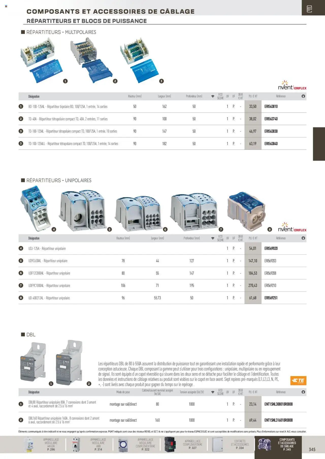 Rexel Distribution et Gestion de l'Energie (2024-12-01 - 2025-12-31)