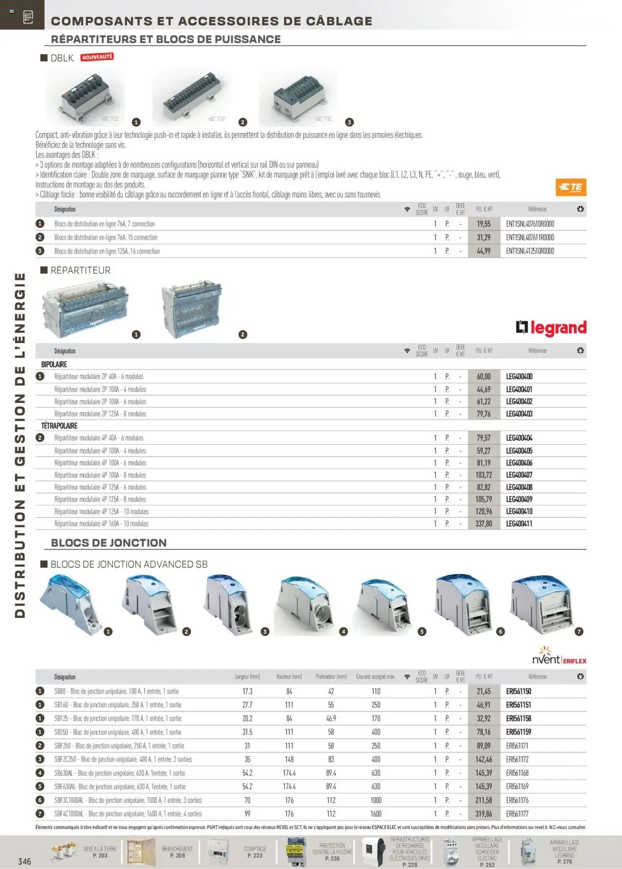 Rexel Distribution et Gestion de l'Energie (2024-12-01 - 2025-12-31)