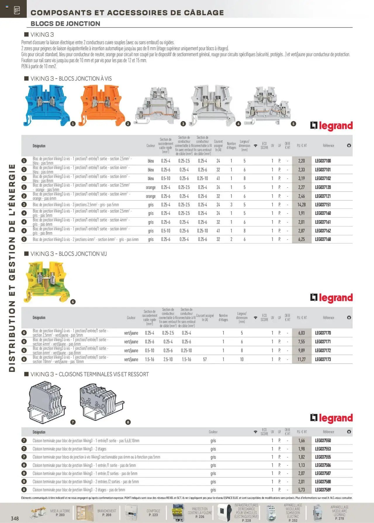 Rexel Distribution et Gestion de l'Energie (2024-12-01 - 2025-12-31)