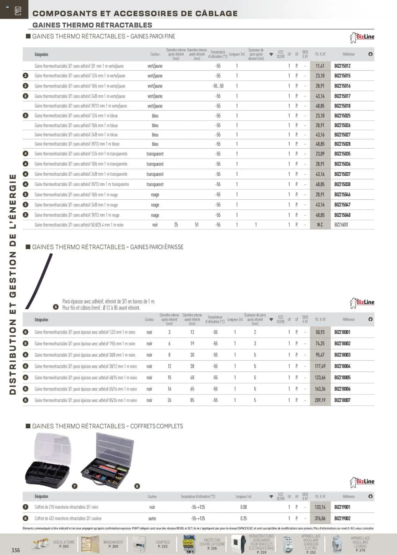 Rexel Distribution et Gestion de l'Energie (2024-12-01 - 2025-12-31)