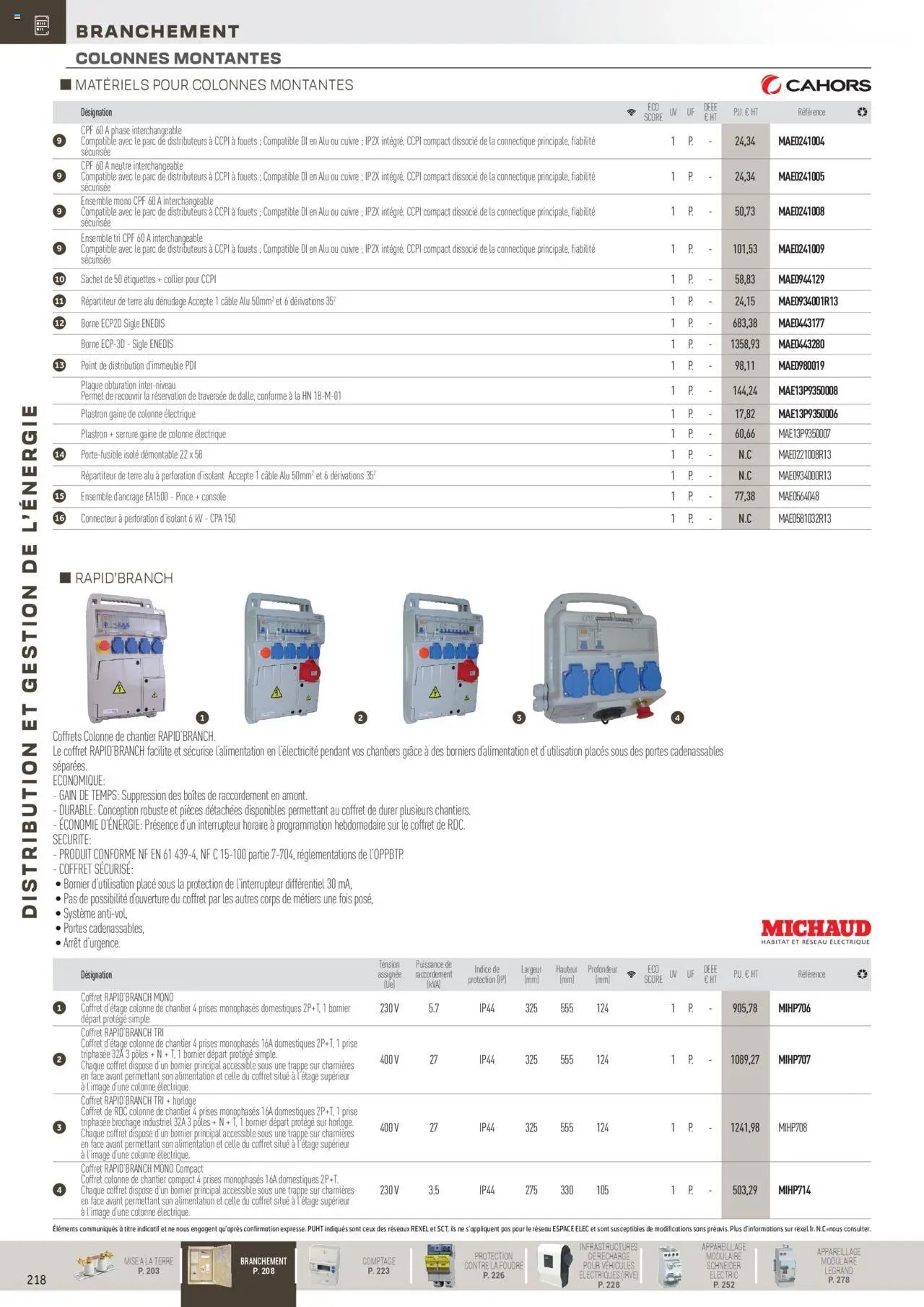Rexel Distribution et Gestion de l'Energie (2024-12-01 - 2025-12-31)