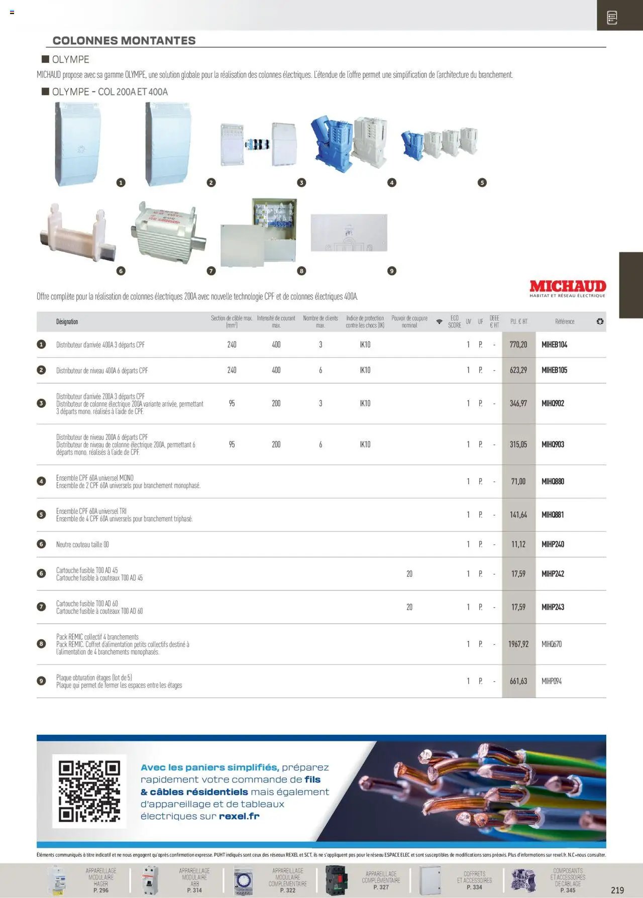 Rexel Distribution et Gestion de l'Energie (2024-12-01 - 2025-12-31)