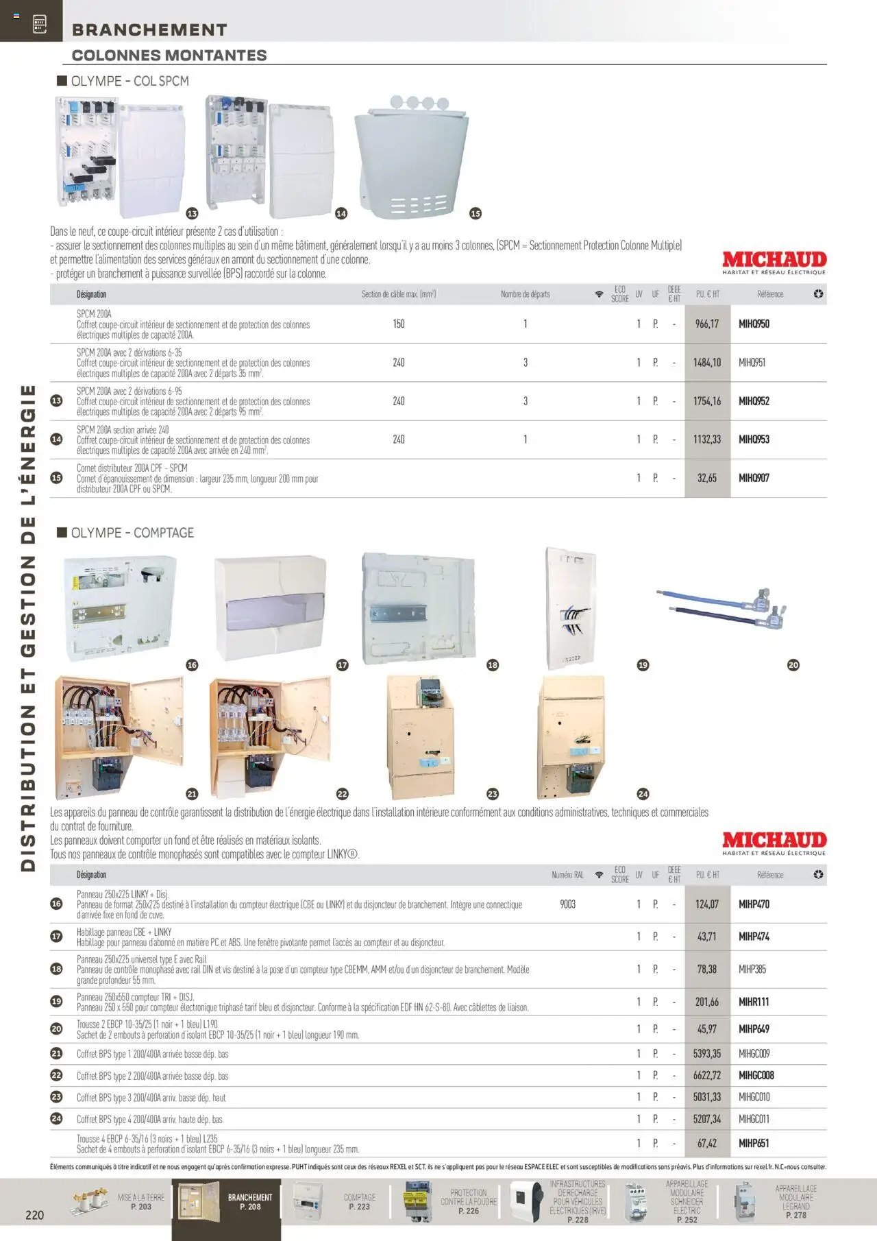 Rexel Distribution et Gestion de l'Energie (2024-12-01 - 2025-12-31)