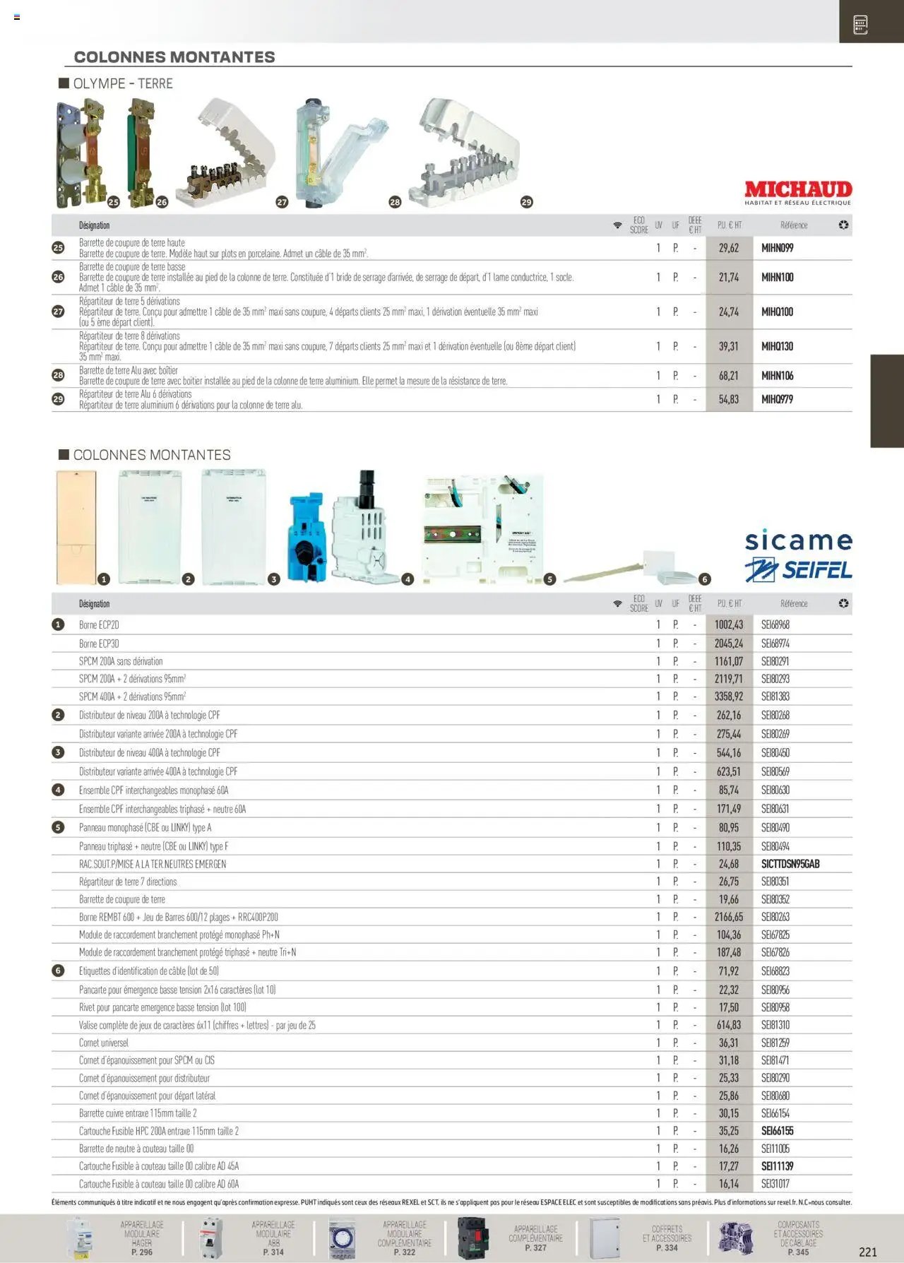 Rexel Distribution et Gestion de l'Energie (2024-12-01 - 2025-12-31)