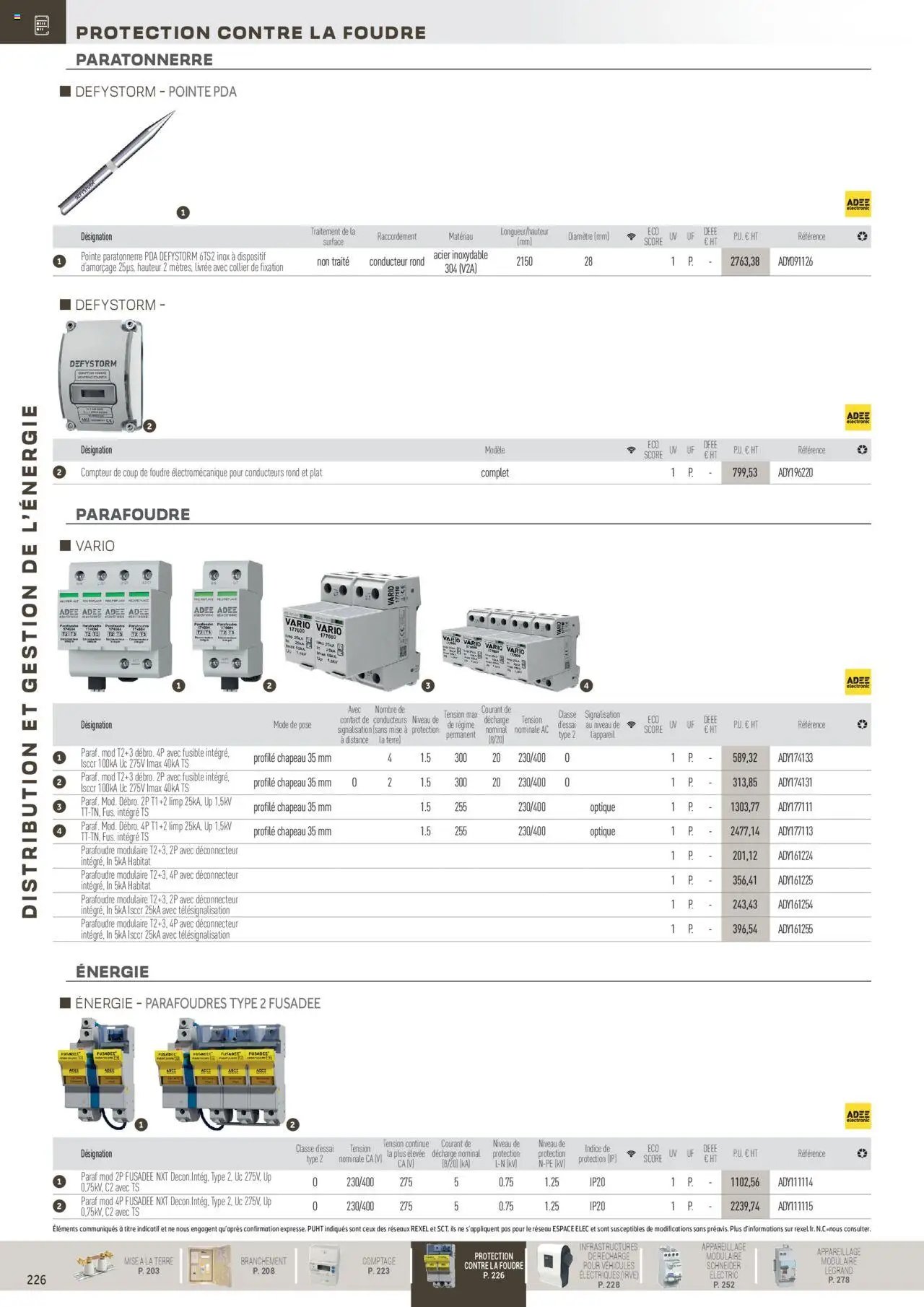 Rexel Distribution et Gestion de l'Energie (2024-12-01 - 2025-12-31)