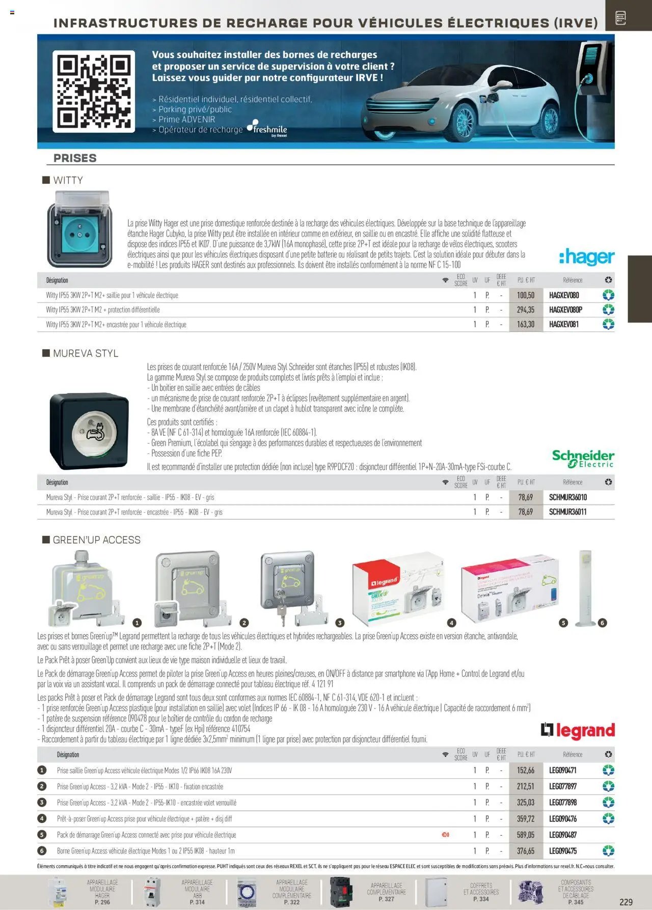 Rexel Distribution et Gestion de l'Energie (2024-12-01 - 2025-12-31)