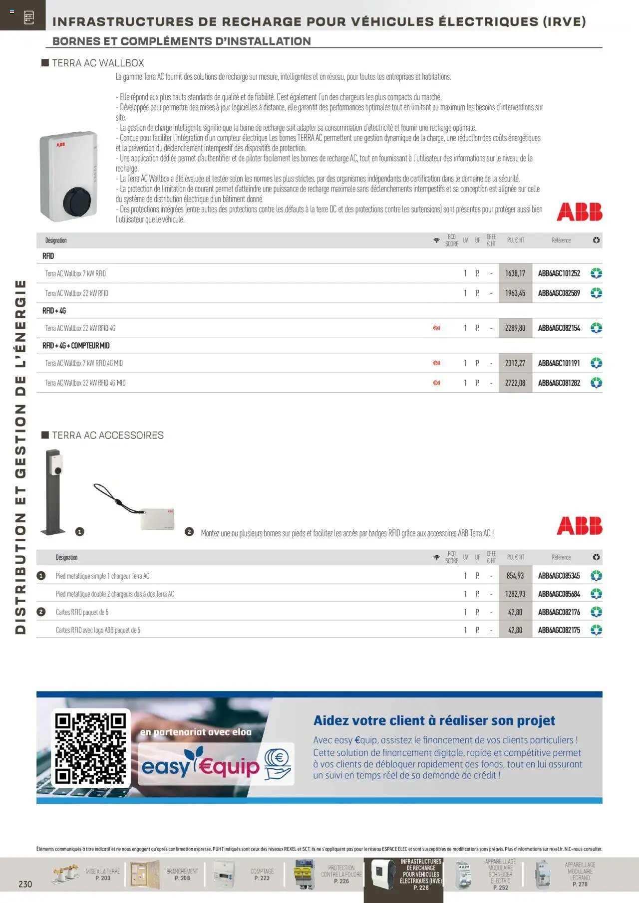 Rexel Distribution et Gestion de l'Energie (2024-12-01 - 2025-12-31)