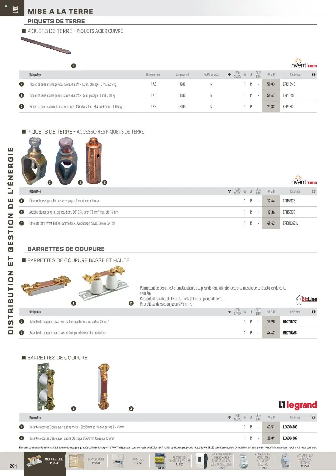 Rexel Distribution et Gestion de l'Energie (2024-12-01 - 2025-12-31)