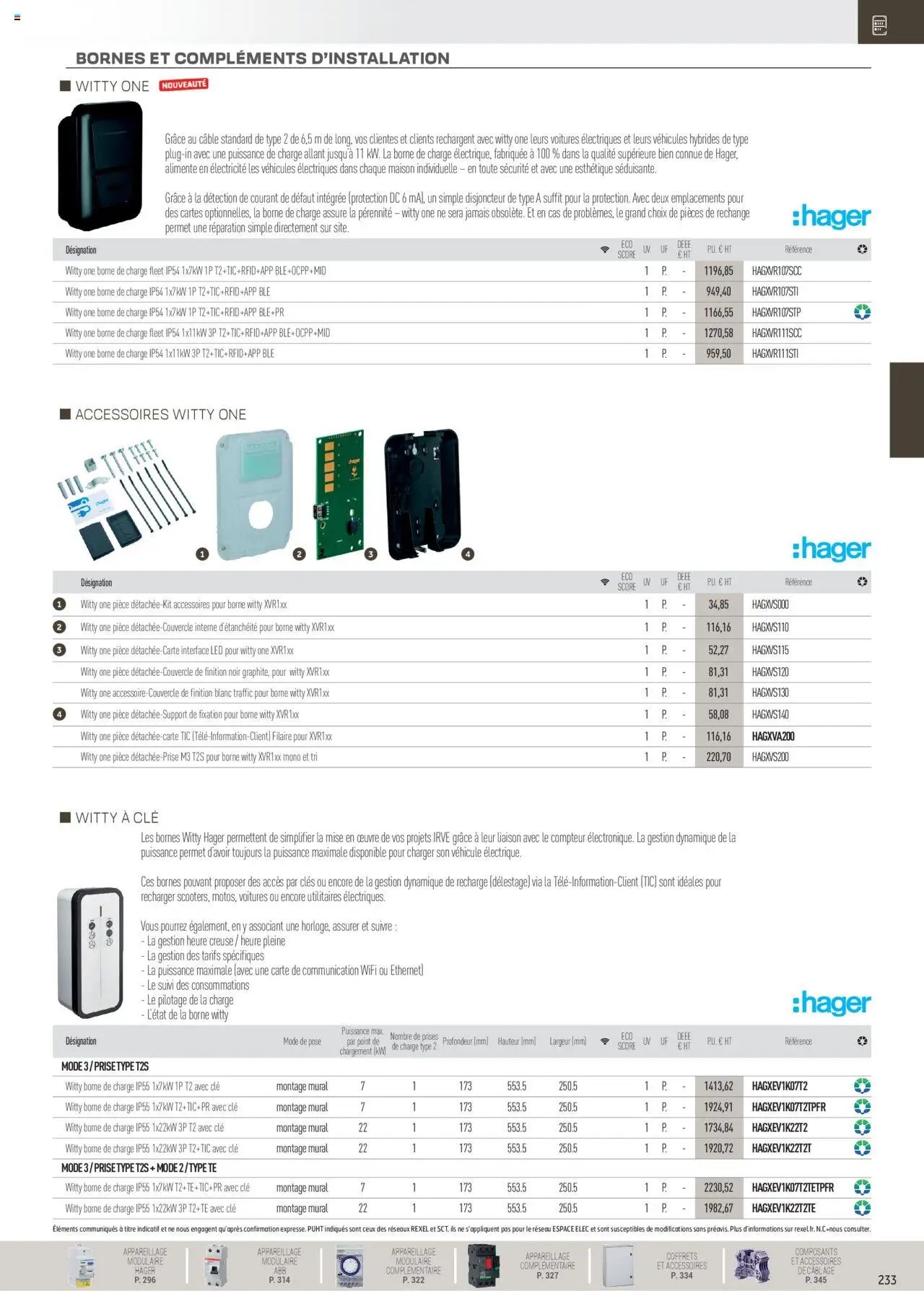Rexel Distribution et Gestion de l'Energie (2024-12-01 - 2025-12-31)