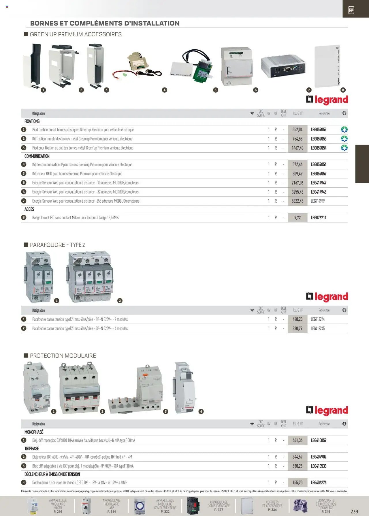 Rexel Distribution et Gestion de l'Energie (2024-12-01 - 2025-12-31)