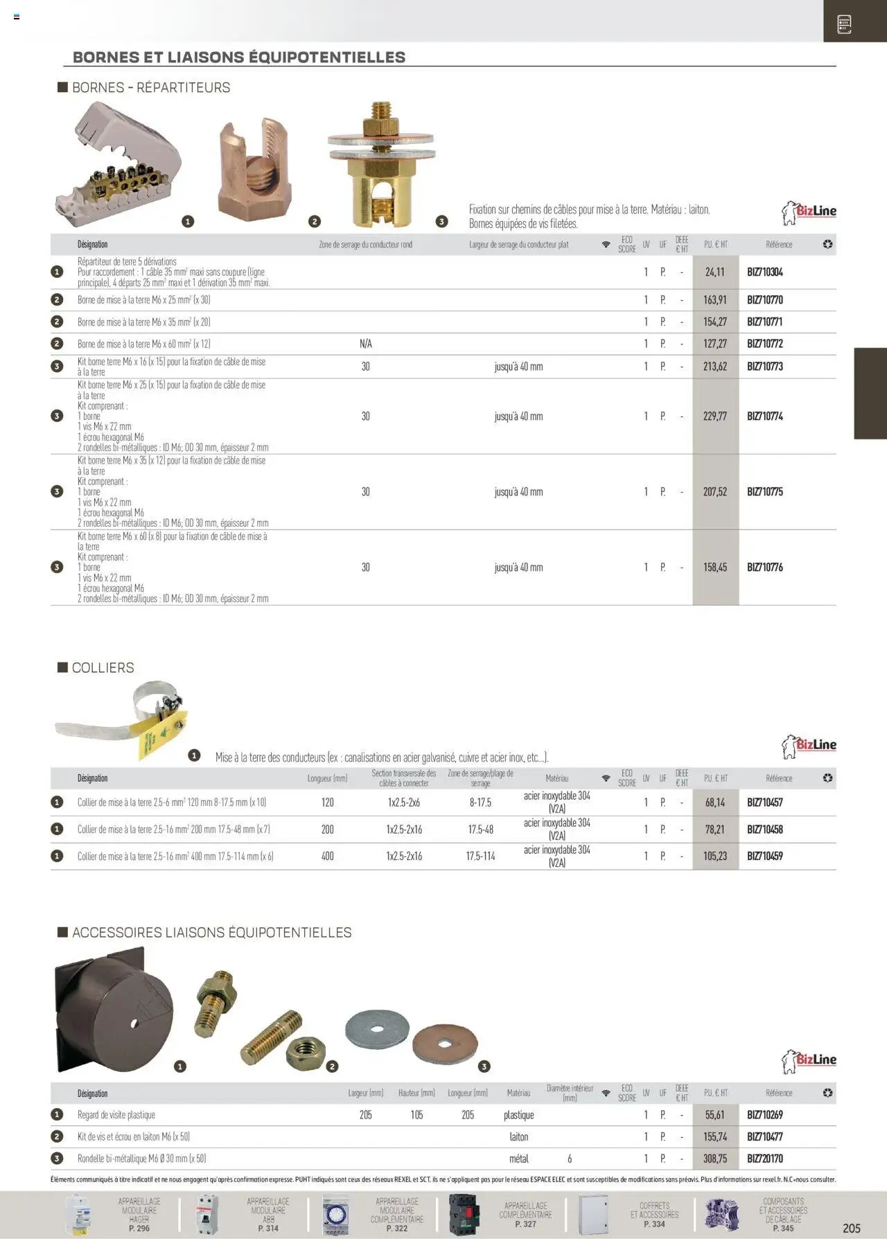 Rexel Distribution et Gestion de l'Energie (2024-12-01 - 2025-12-31)