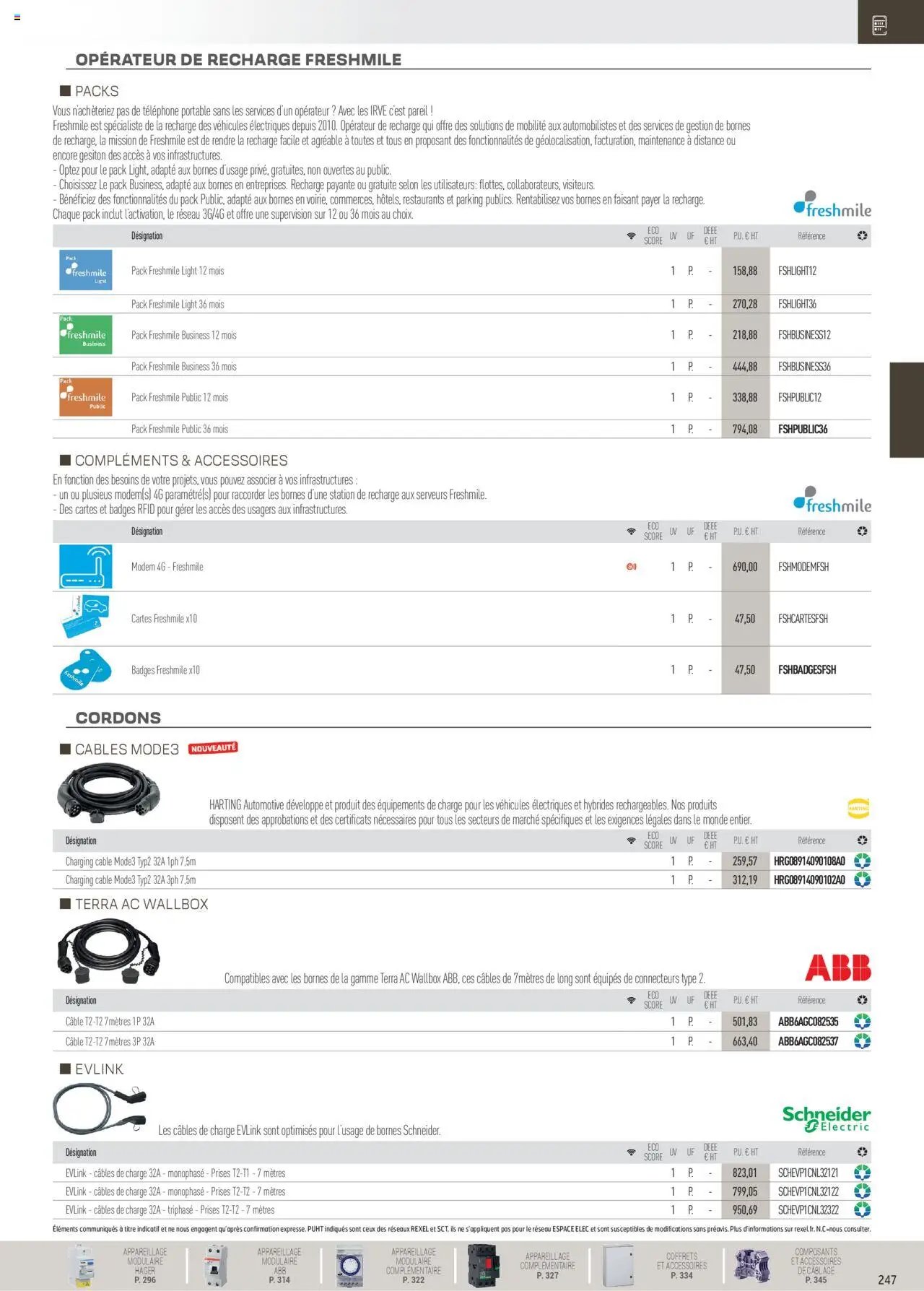 Rexel Distribution et Gestion de l'Energie (2024-12-01 - 2025-12-31)