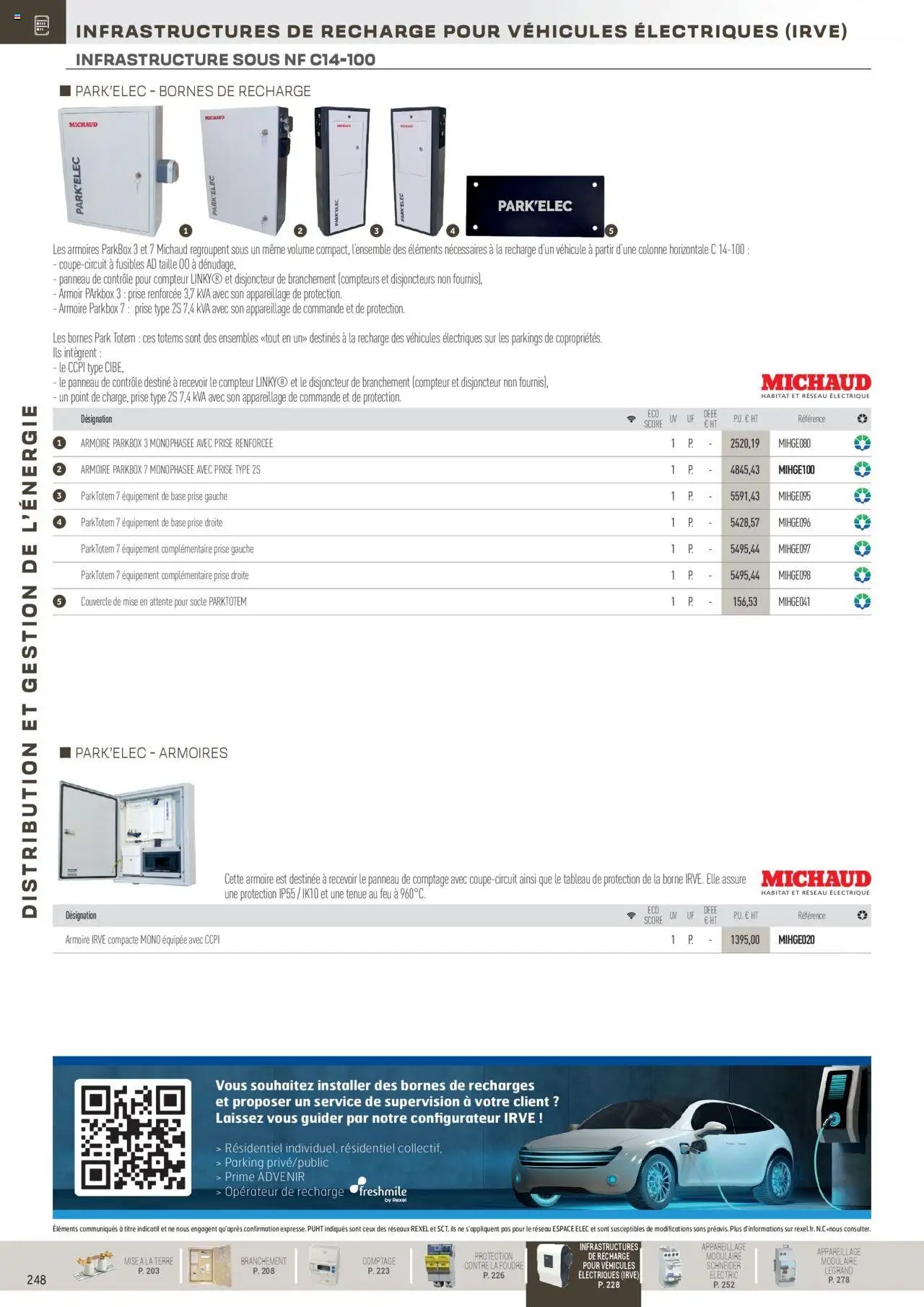 Rexel Distribution et Gestion de l'Energie (2024-12-01 - 2025-12-31)
