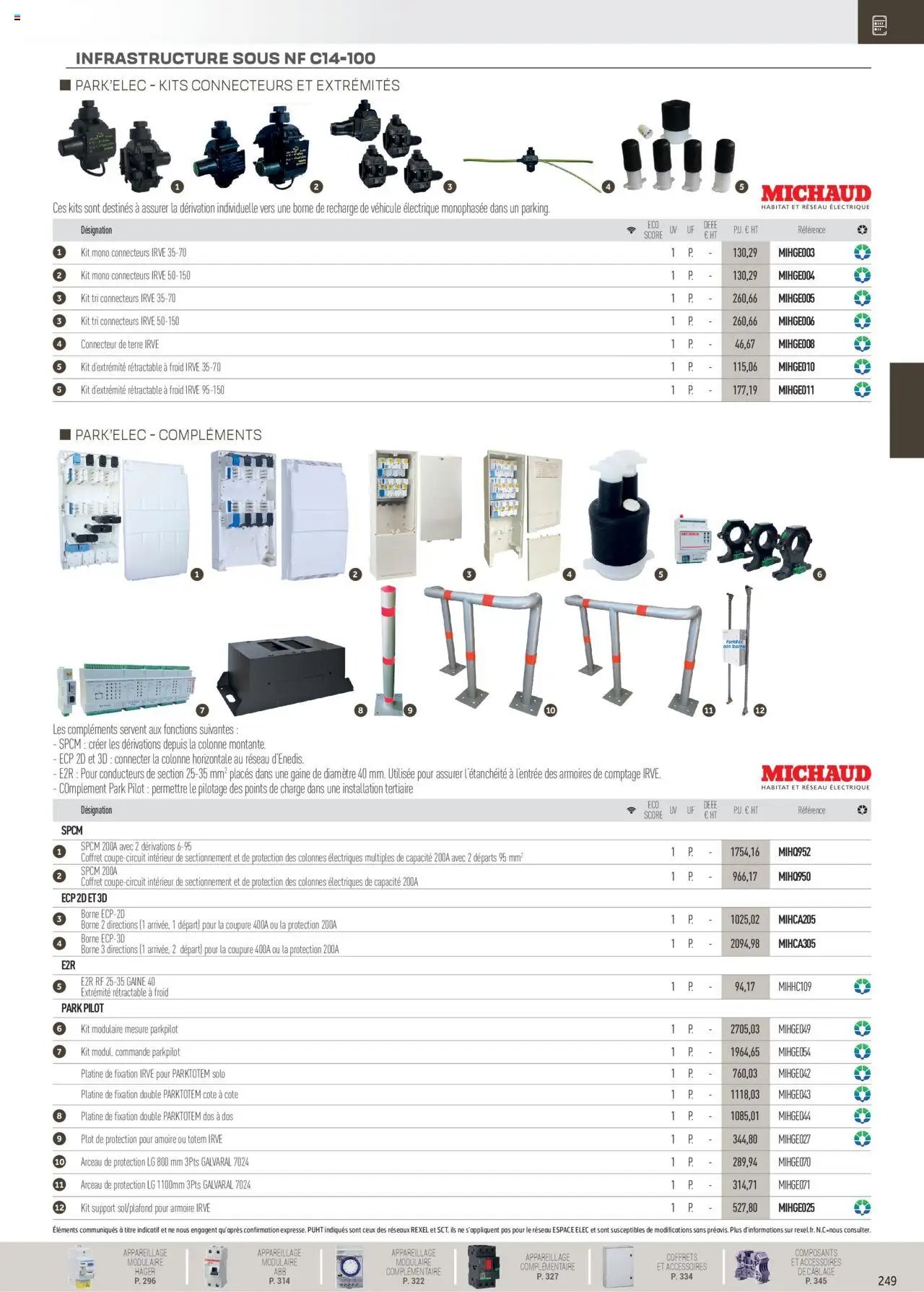 Rexel Distribution et Gestion de l'Energie (2024-12-01 - 2025-12-31)