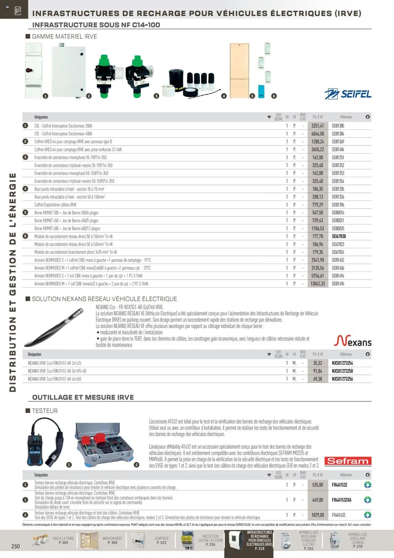 Rexel Distribution et Gestion de l'Energie (2024-12-01 - 2025-12-31)