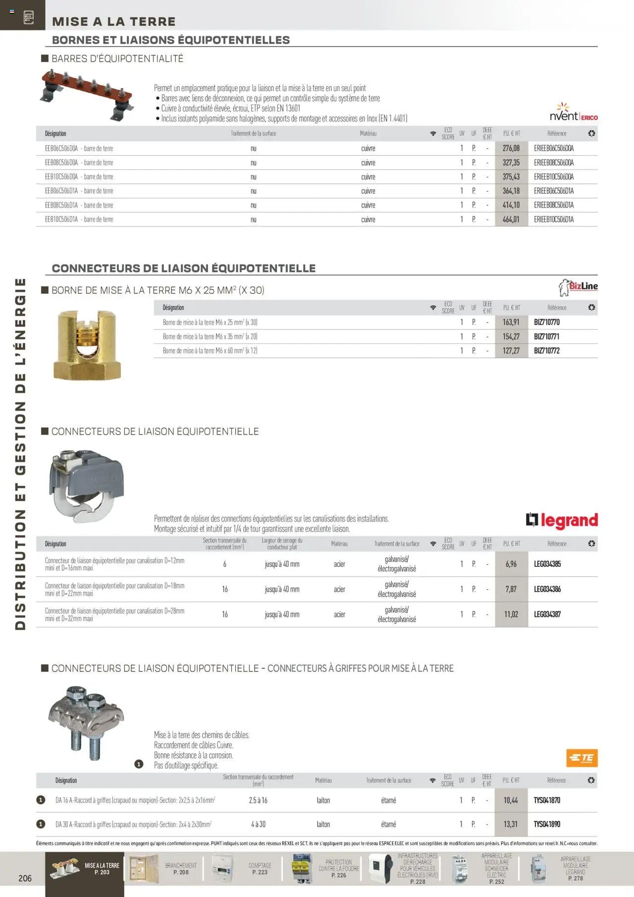 Rexel Distribution et Gestion de l'Energie (2024-12-01 - 2025-12-31)