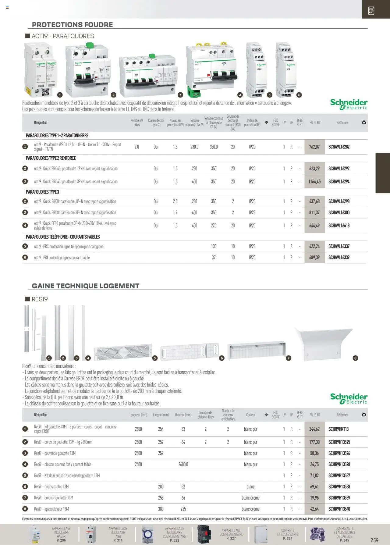 Rexel Distribution et Gestion de l'Energie (2024-12-01 - 2025-12-31)