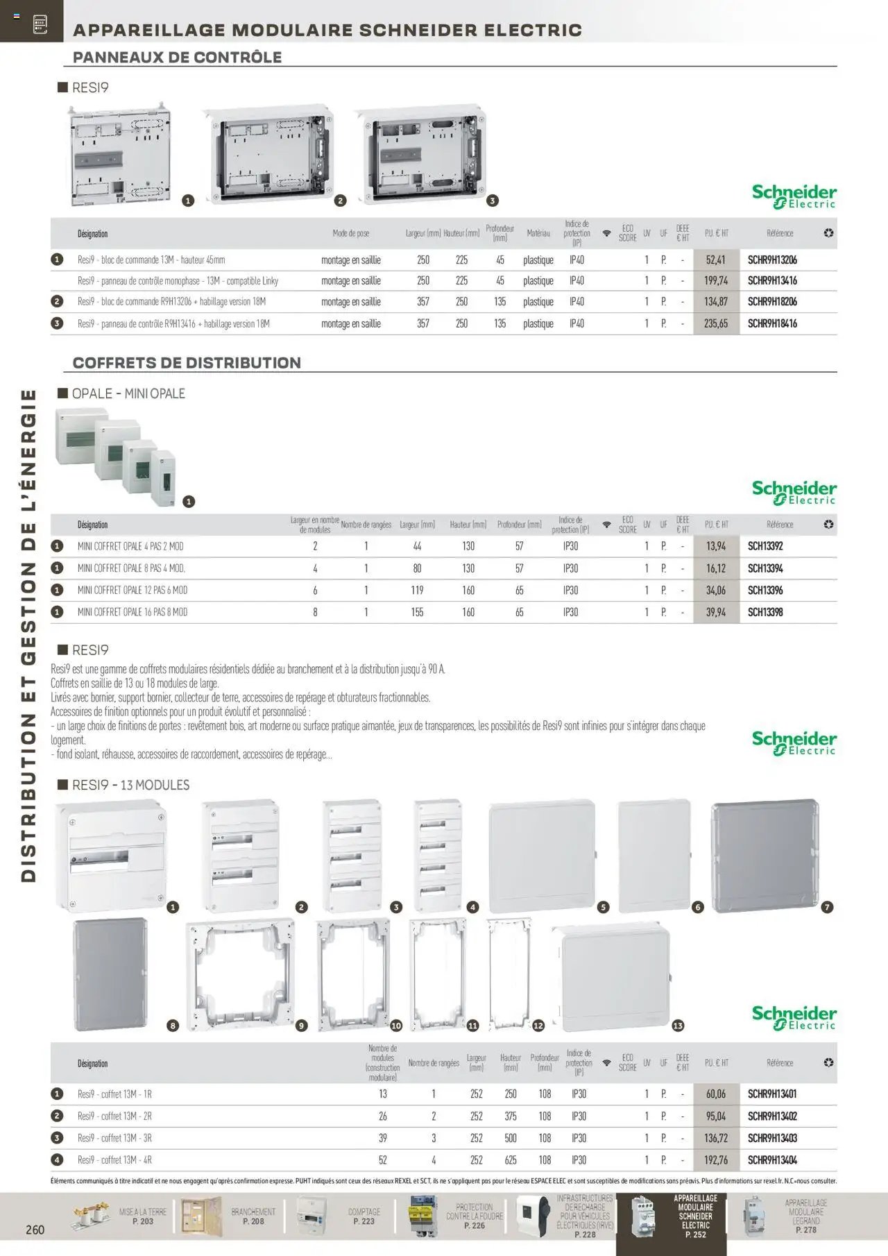 Rexel Distribution et Gestion de l'Energie (2024-12-01 - 2025-12-31)