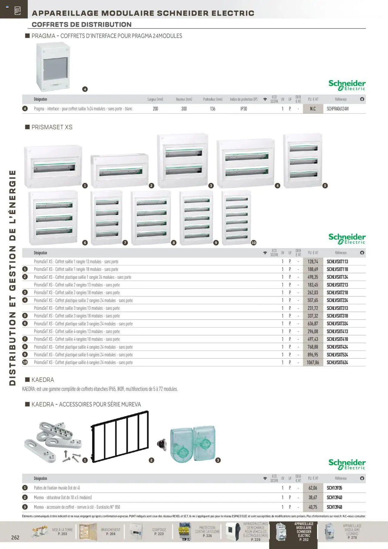 Rexel Distribution et Gestion de l'Energie (2024-12-01 - 2025-12-31)