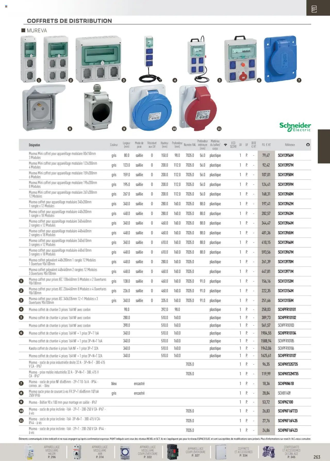Rexel Distribution et Gestion de l'Energie (2024-12-01 - 2025-12-31)