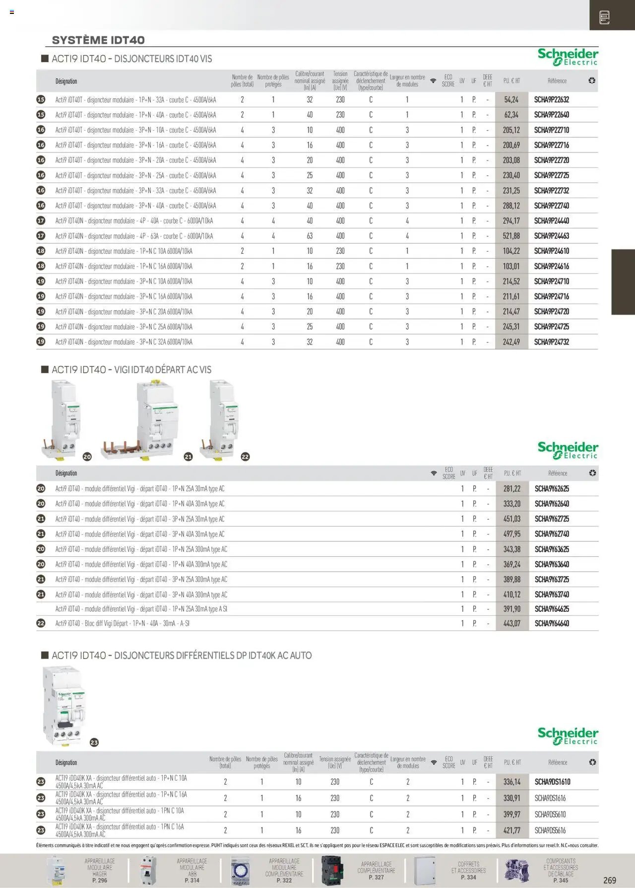 Rexel Distribution et Gestion de l'Energie (2024-12-01 - 2025-12-31)
