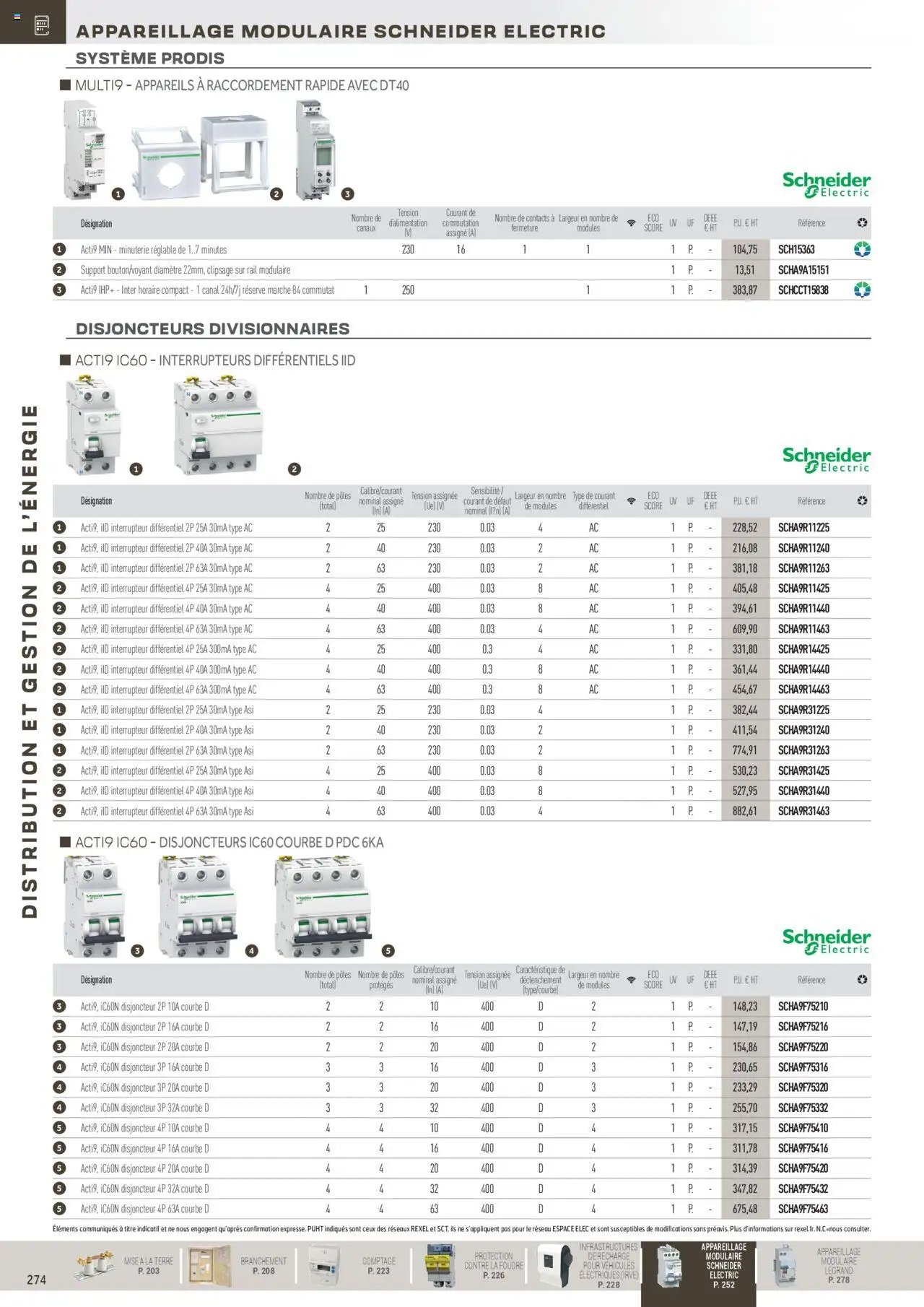 Rexel Distribution et Gestion de l'Energie (2024-12-01 - 2025-12-31)