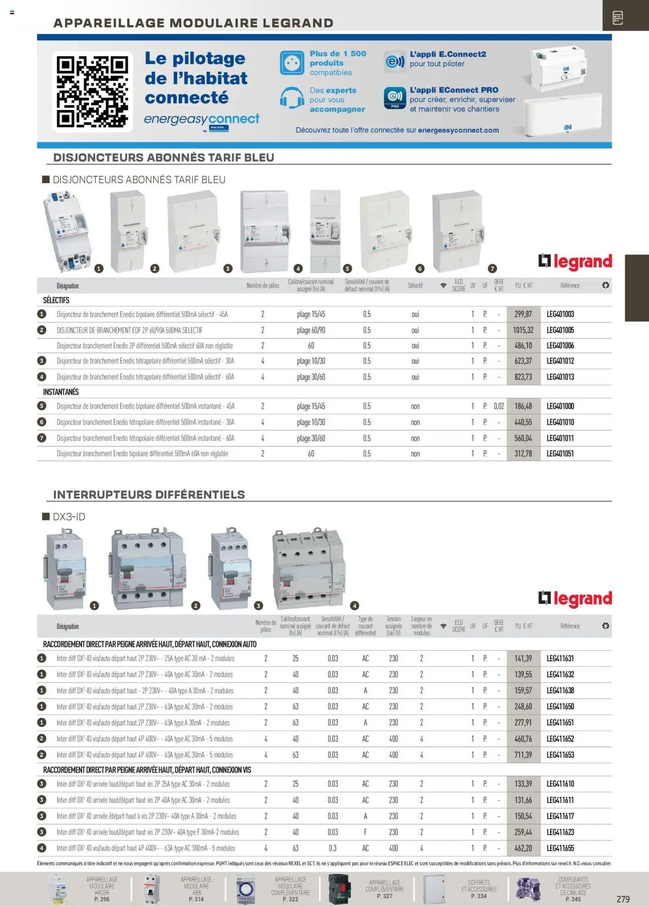 Rexel Distribution et Gestion de l'Energie (2024-12-01 - 2025-12-31)