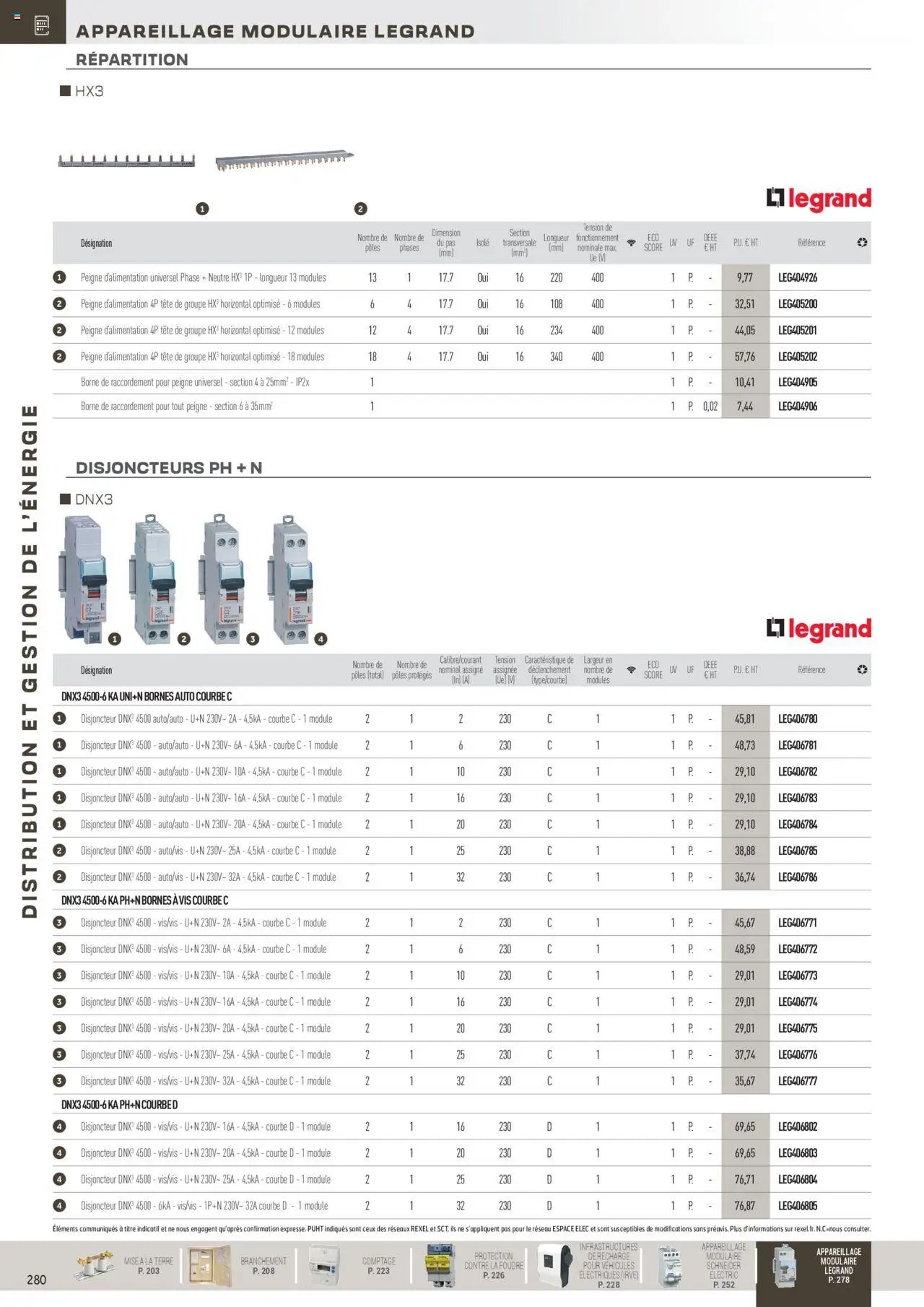Rexel Distribution et Gestion de l'Energie (2024-12-01 - 2025-12-31)