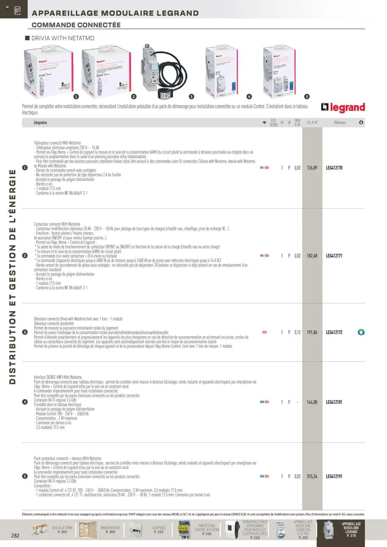 Rexel Distribution et Gestion de l'Energie (2024-12-01 - 2025-12-31)