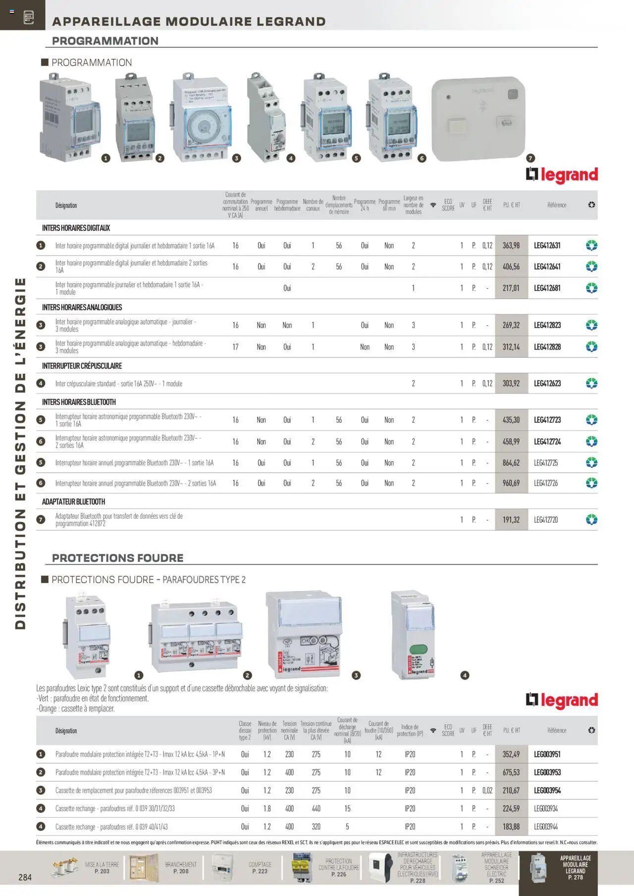 Rexel Distribution et Gestion de l'Energie (2024-12-01 - 2025-12-31)